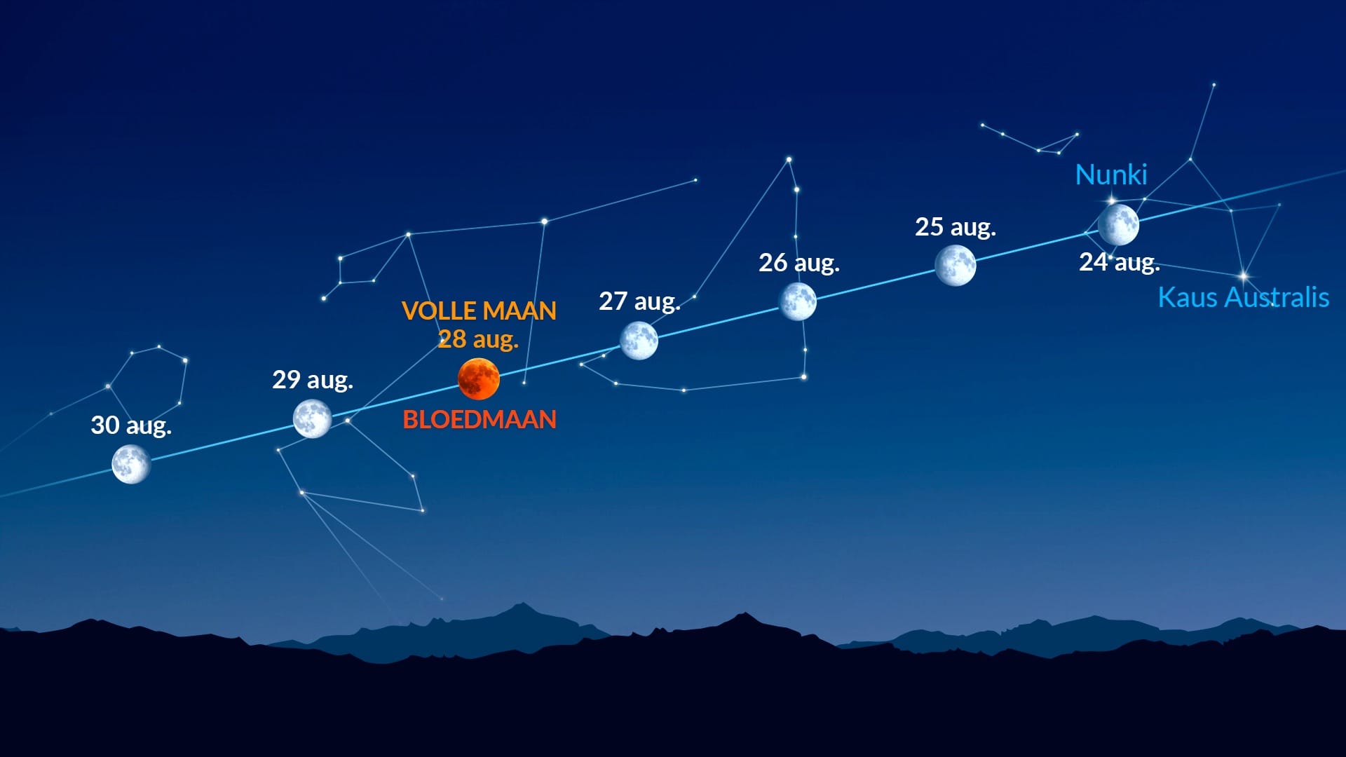 Heldere lichtpunten bij de Maan (24-30 augustus 2026)