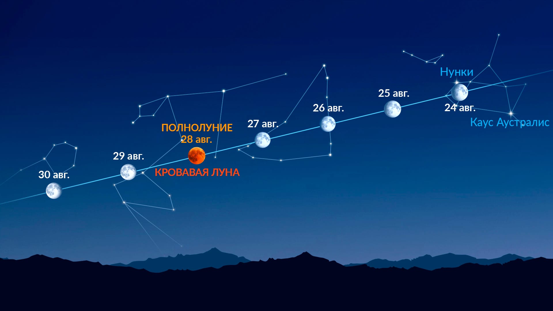 Яркие точки рядом с Луной (24–30 августа 2026 года)