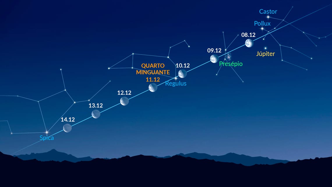 Qual Planeta Está ao Lado da Lua Hoje à Noite | Lua e Vênus | Star Walk