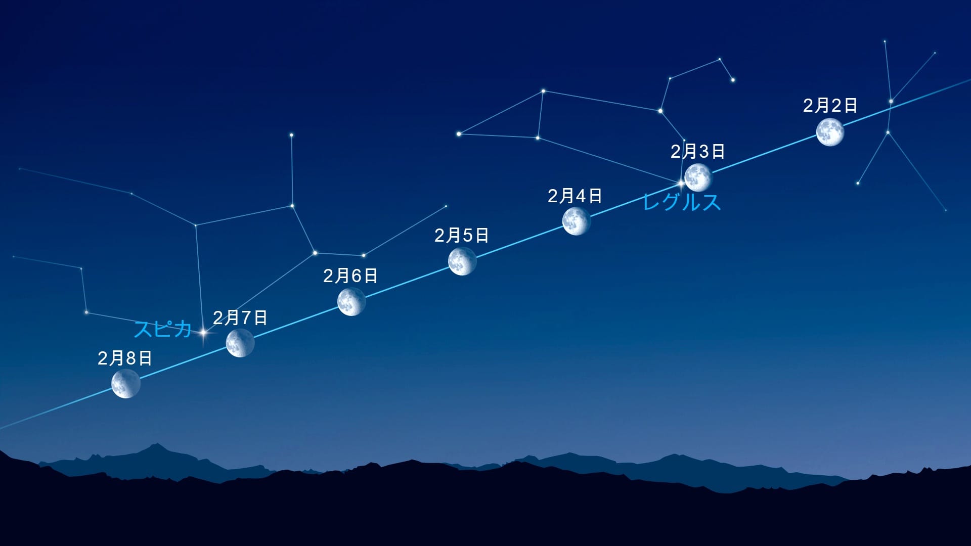 月の近くの明るい点（2026年2月2日～2月8日）
