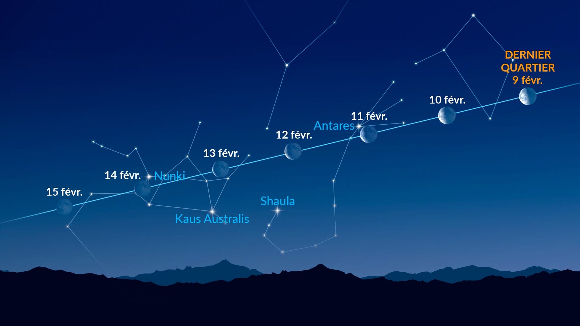 Points lumineux près de la Lune (9–15 février 2026)