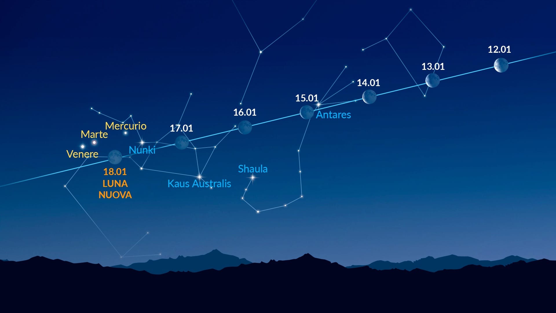 Bright Dots Near the Moon (January 12-18, 2026)