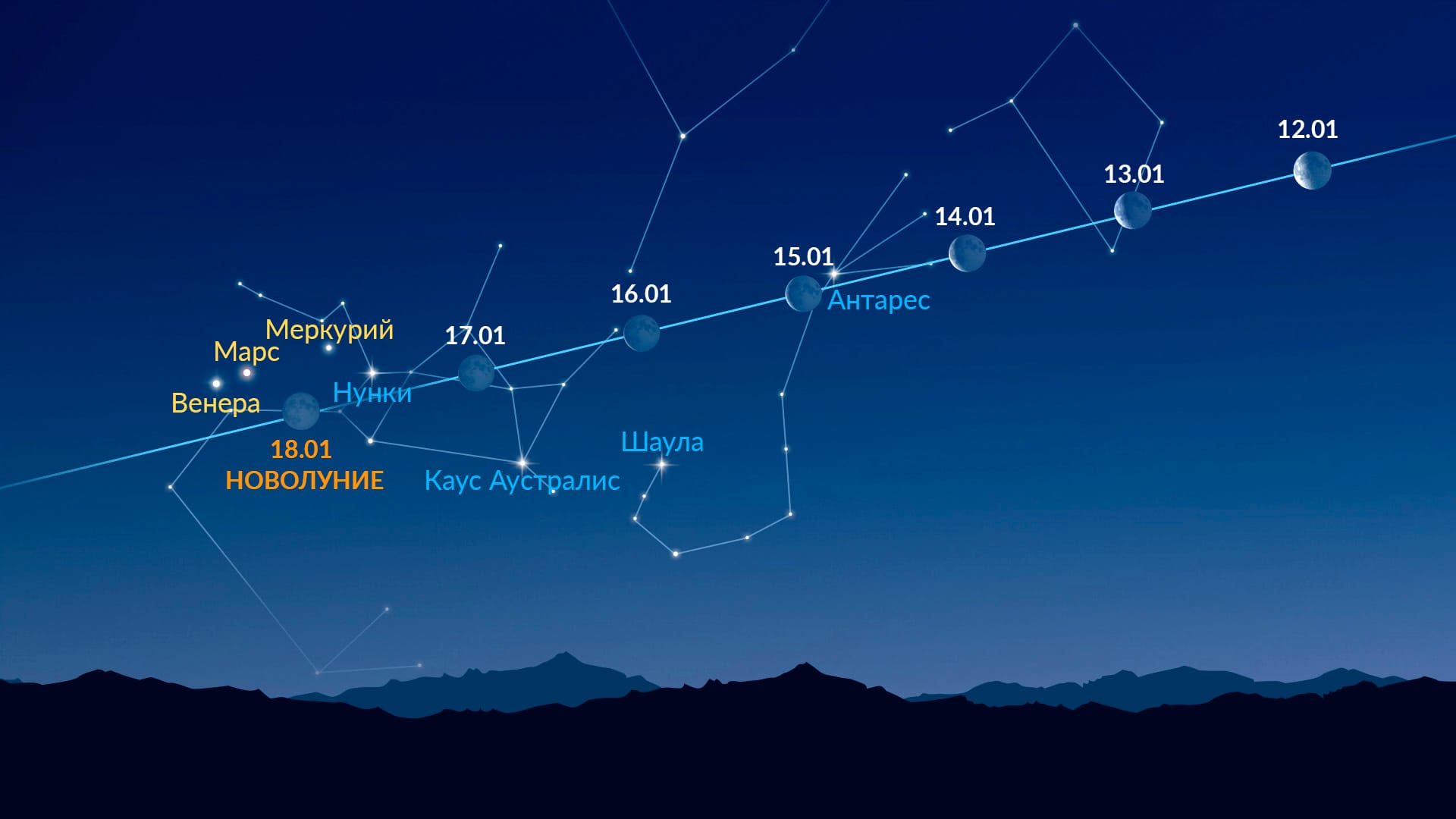 Bright Dots Near the Moon (January 12-18, 2026)
