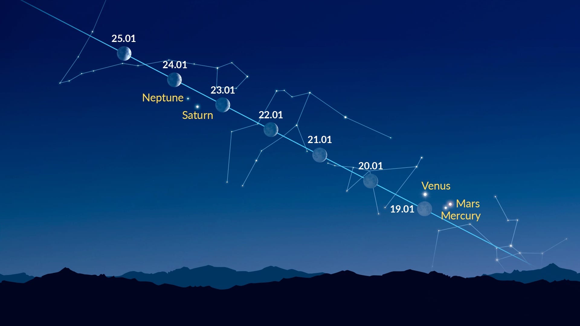 Bright Dots Near the Moon (January 19-25, 2026)