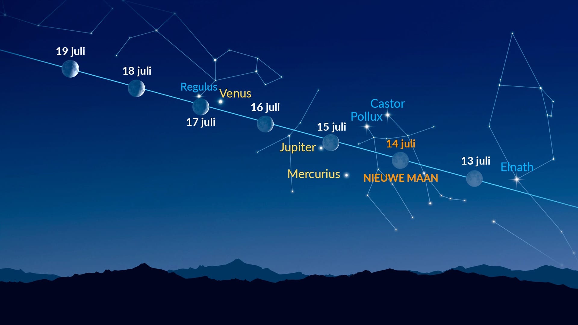 Heldere stippen bij de Maan (13-19 juli 2026)