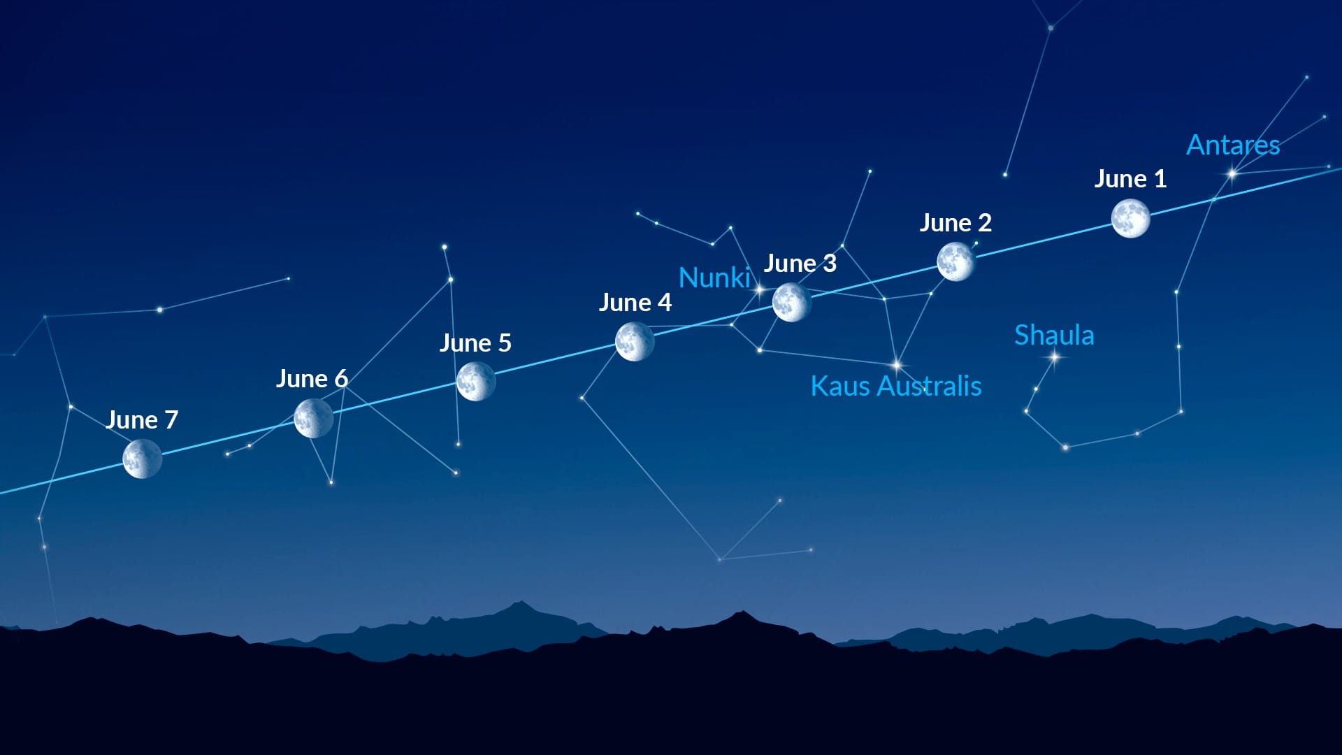 Bright Dots Near the Moon (May 25 - May 31, 2026)