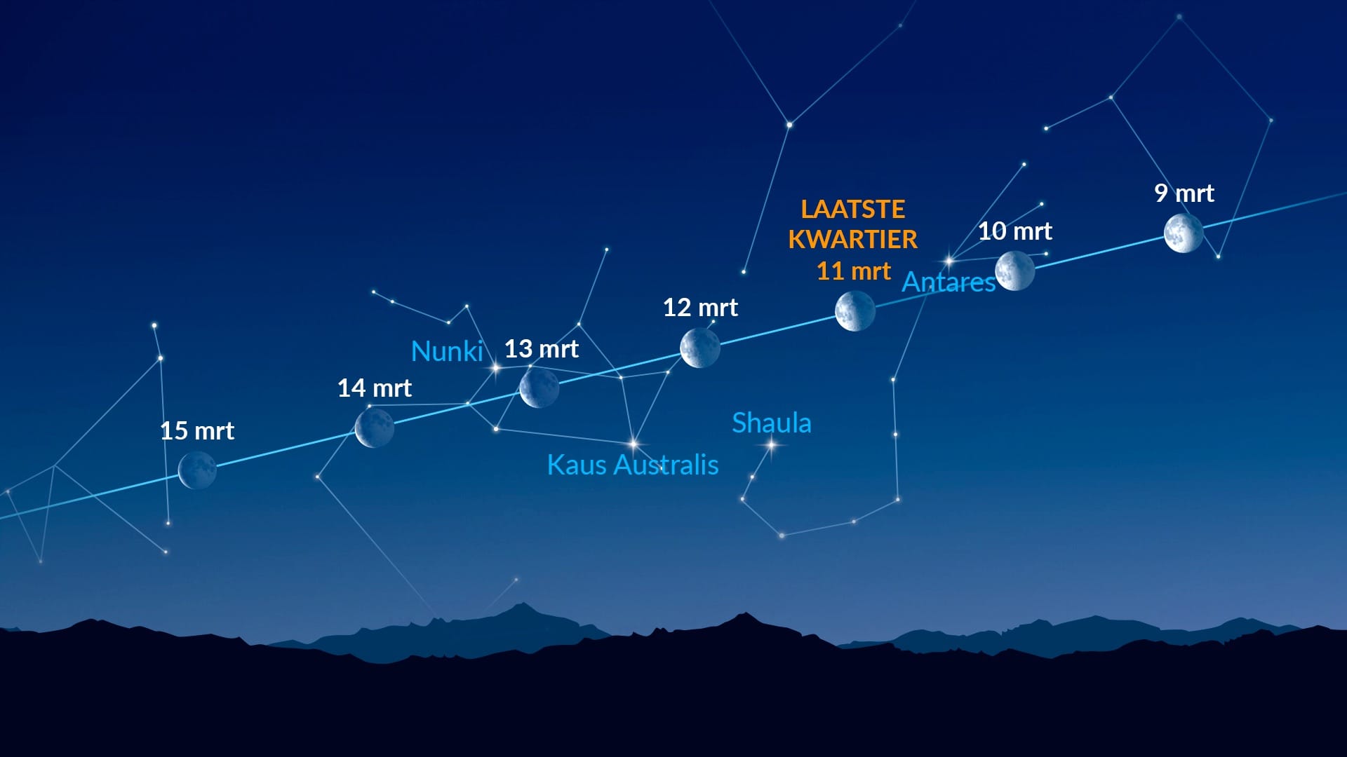 Heldere punten bij de Maan (9–15 maart 2026)