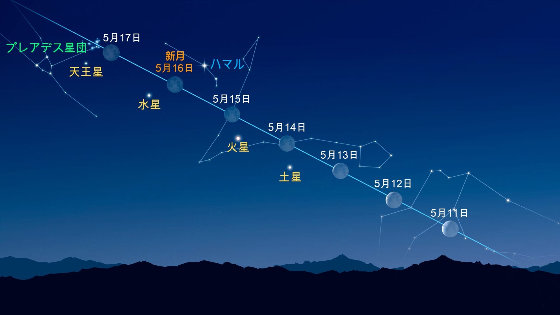月の近くの明るい点（2026年5月11日～5月17日）