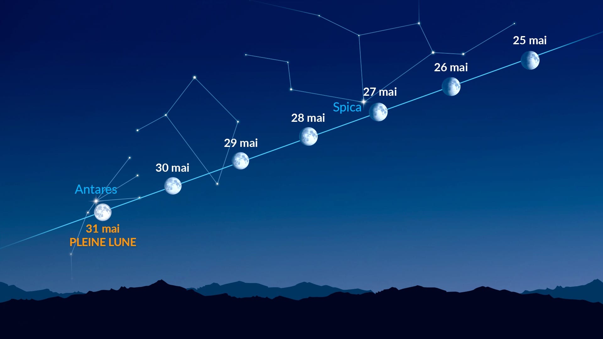 Points lumineux près de la Lune (25–31 mai 2026)