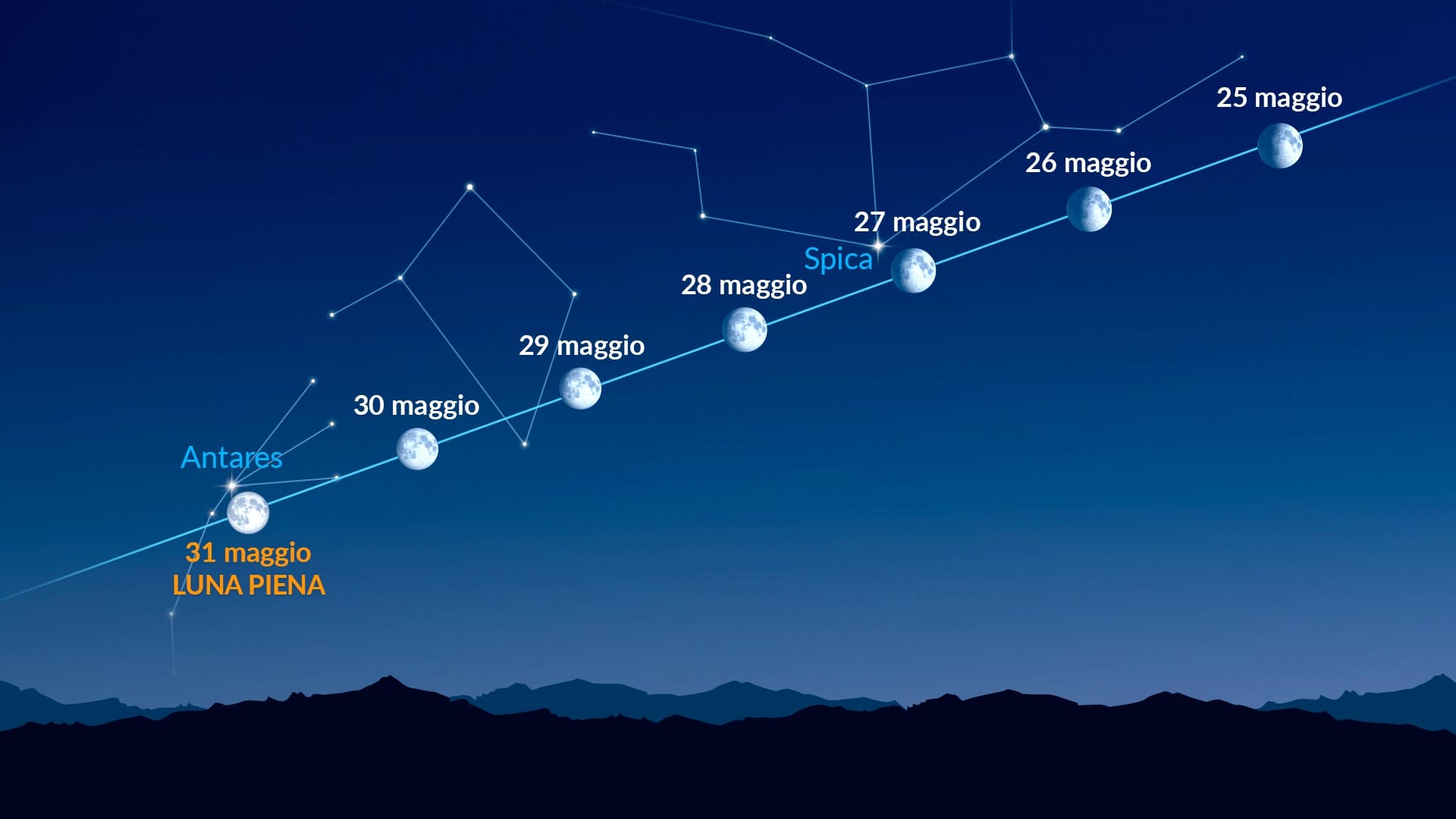 Punti luminosi vicino alla Luna (25–31 maggio 2026)