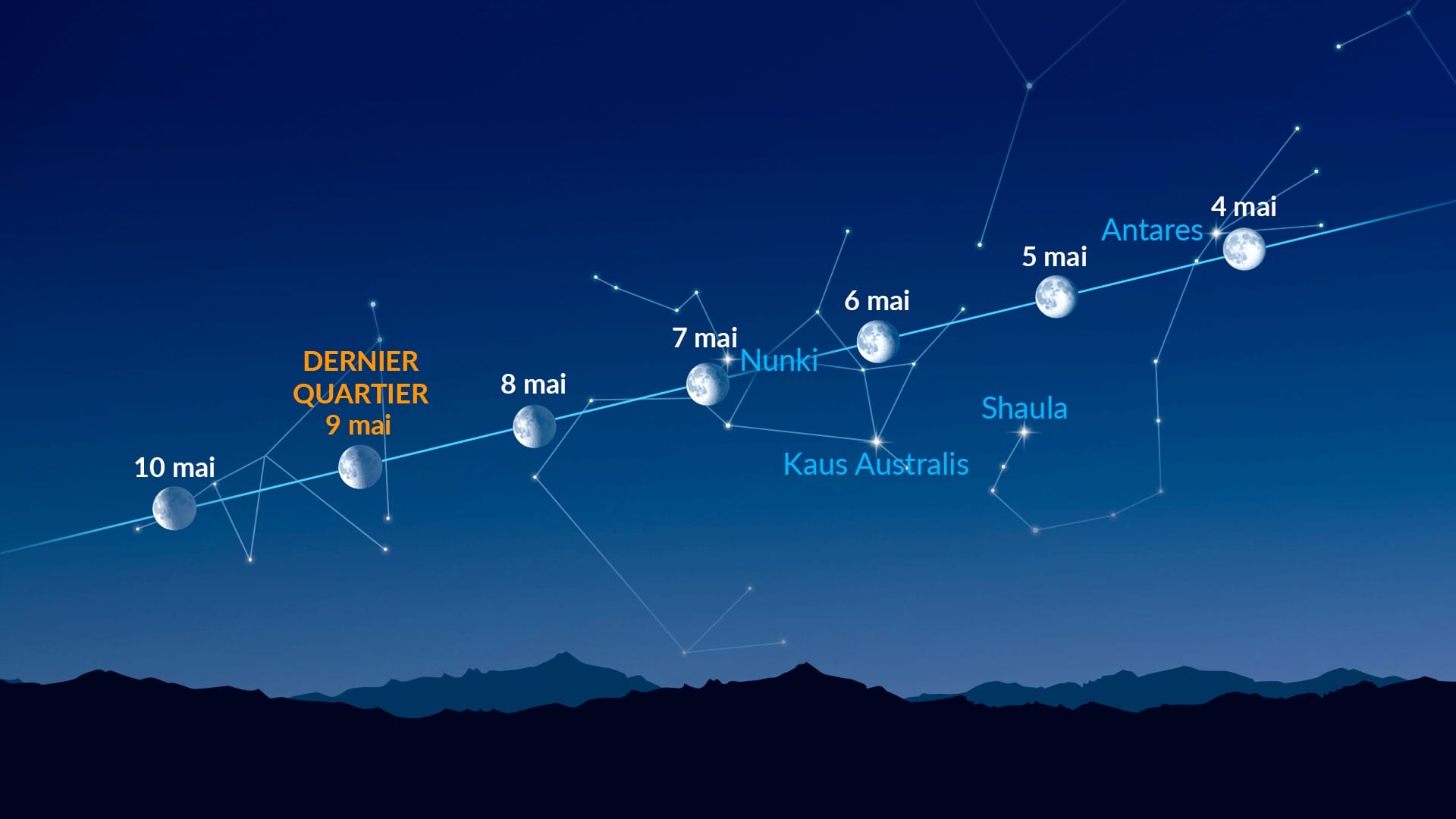 Points lumineux près de la Lune (4–10 mai 2026)