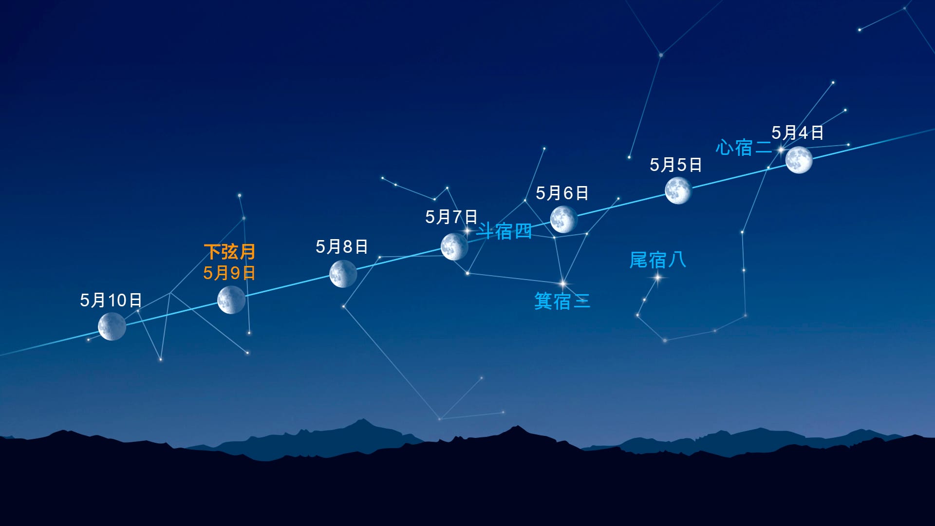 月亮附近的亮點（2026年5月4日至5月10日）