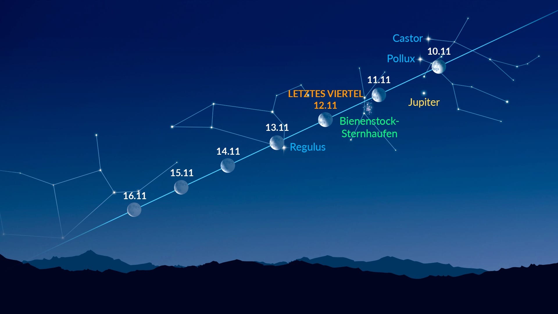 Bright Dots Near the Moon (Nov 10-16, 2025)