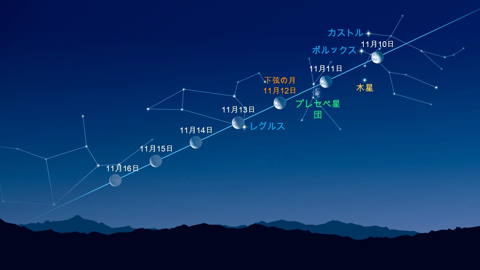 Bright Dots Near the Moon (Nov 10-16, 2025)