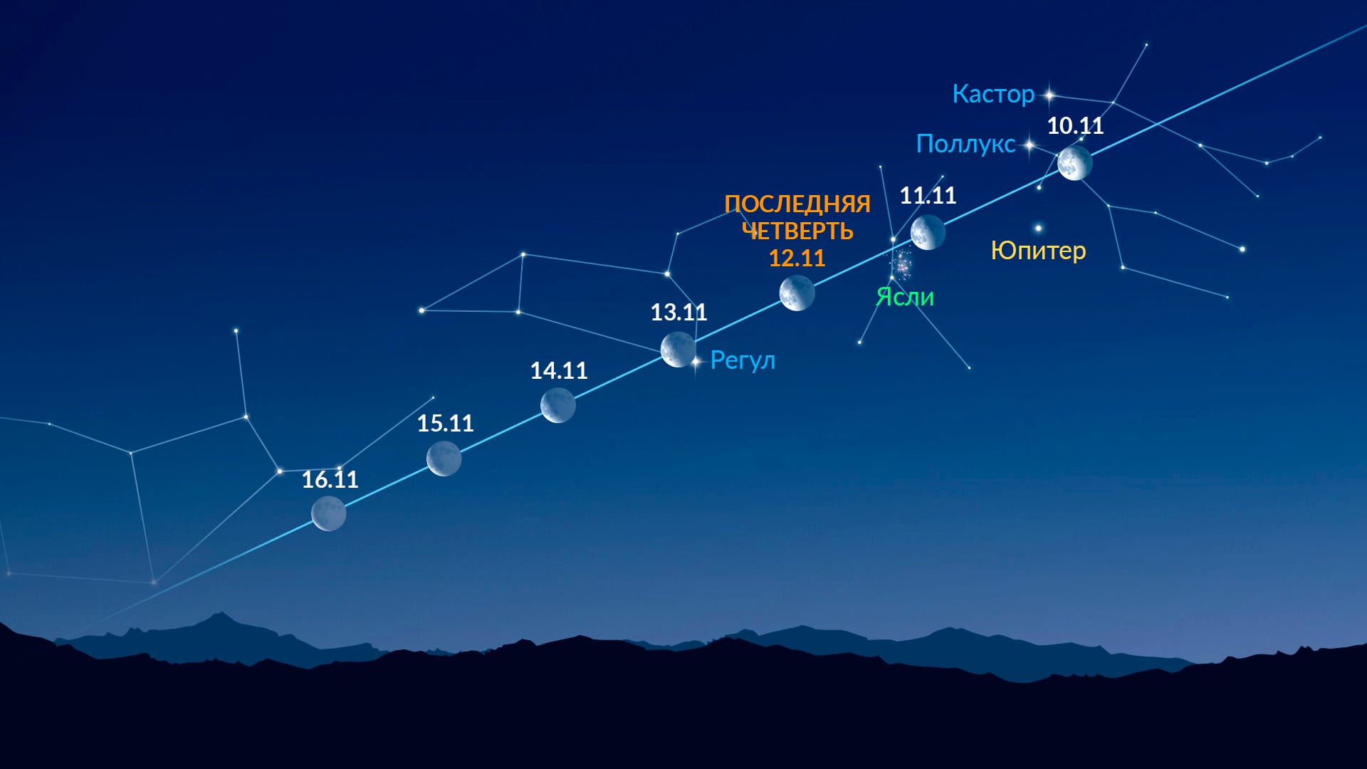 Bright Dots Near the Moon (Nov 10-16, 2025)