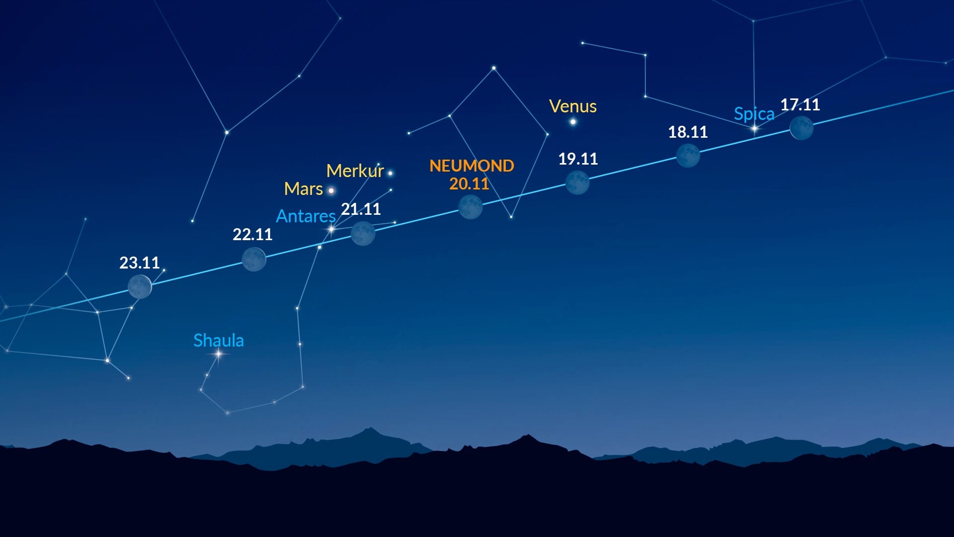Bright Dots Near the Moon (Nov 17-23, 2025)