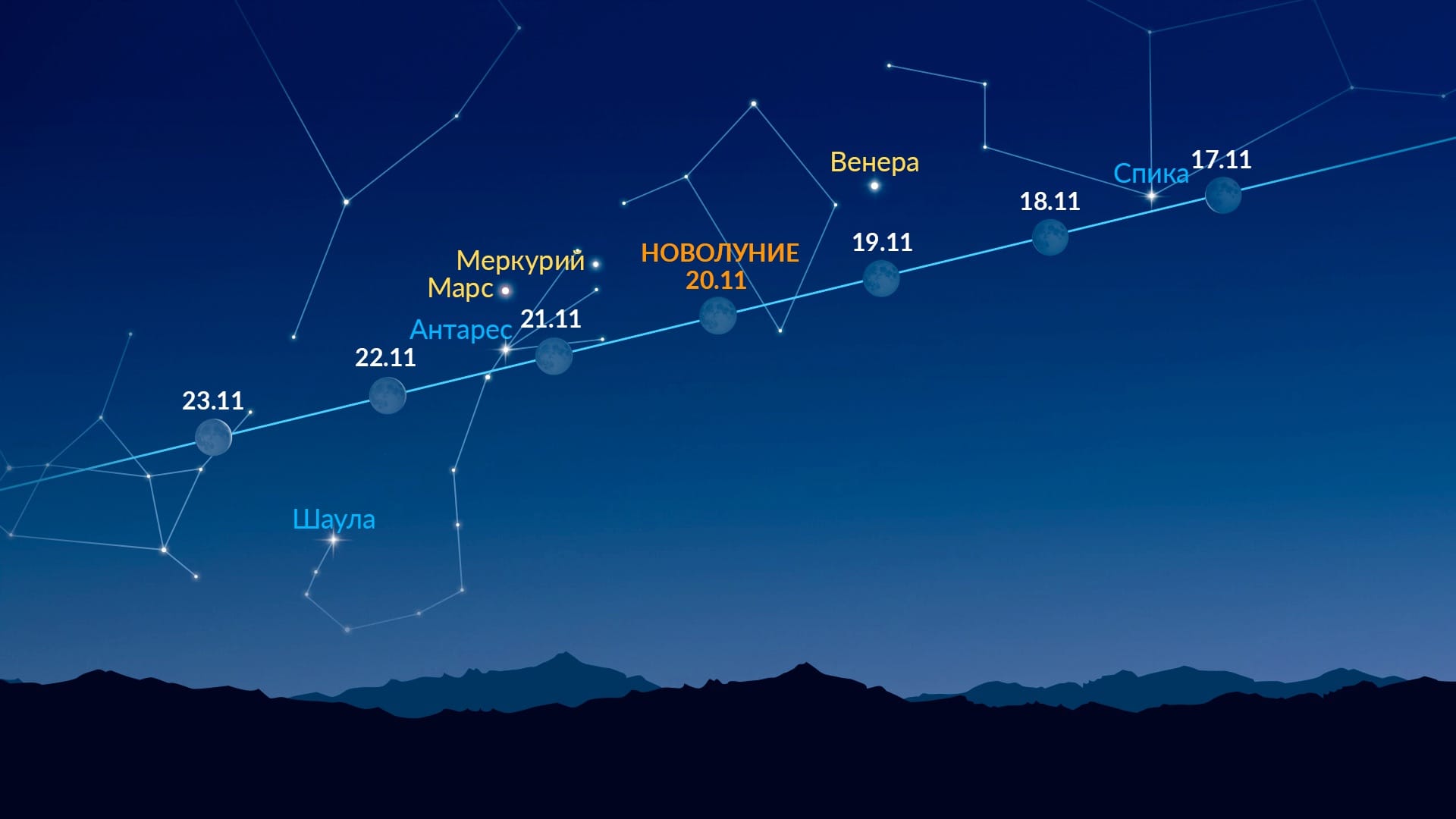 Bright Dots Near the Moon (Nov 17-23, 2025)