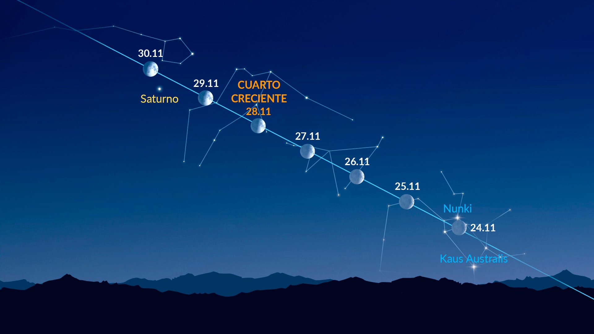 Bright Dots Near the Moon (Nov 24-30, 2025)