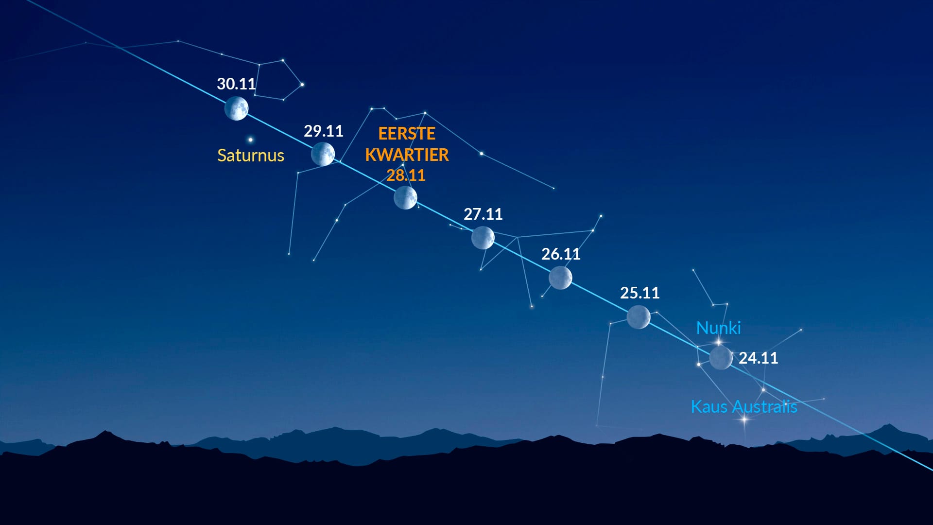 Bright Dots Near the Moon (Nov 24-30, 2025)