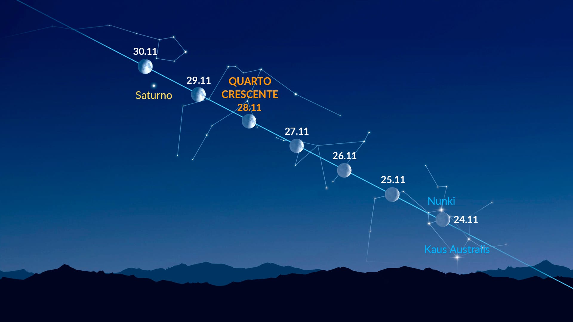 Bright Dots Near the Moon (Nov 24-30, 2025)