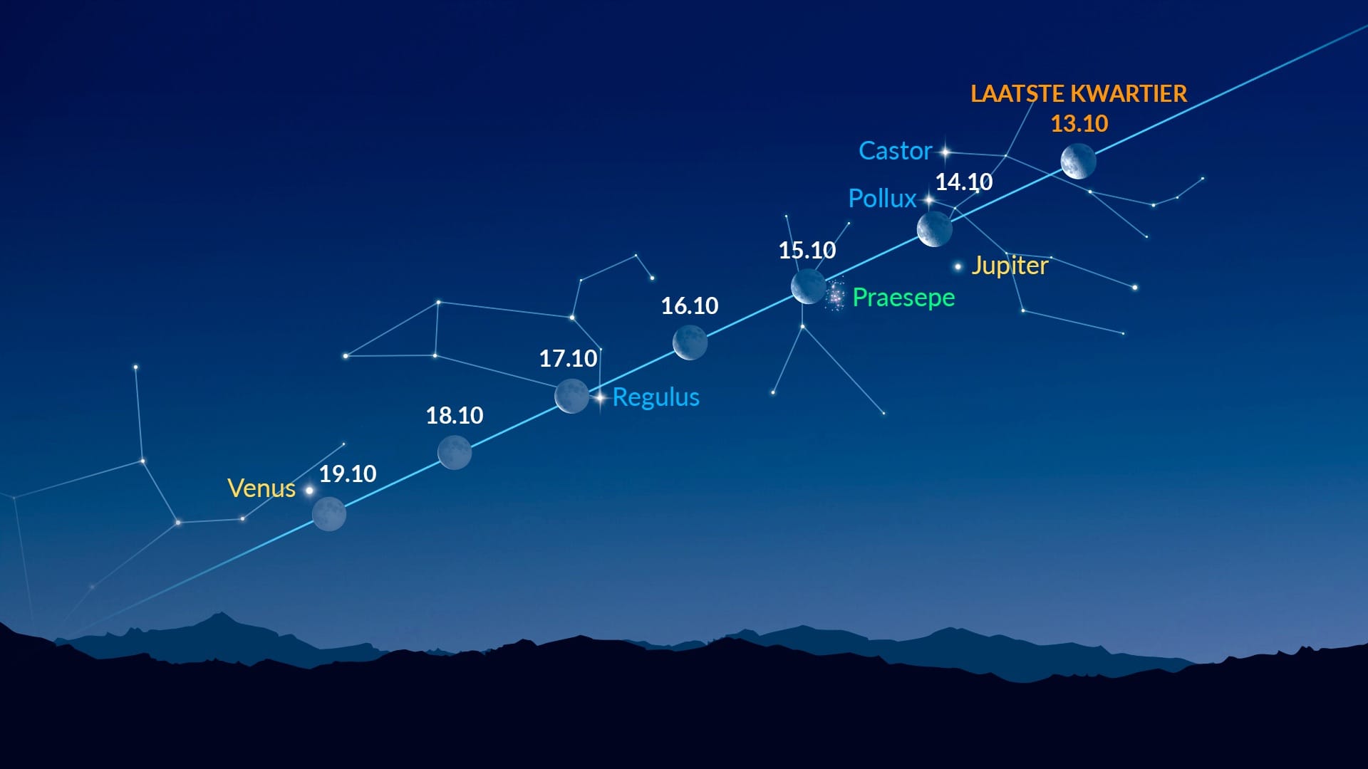 Bright Dots Near the Moon (October 13-19, 2025)