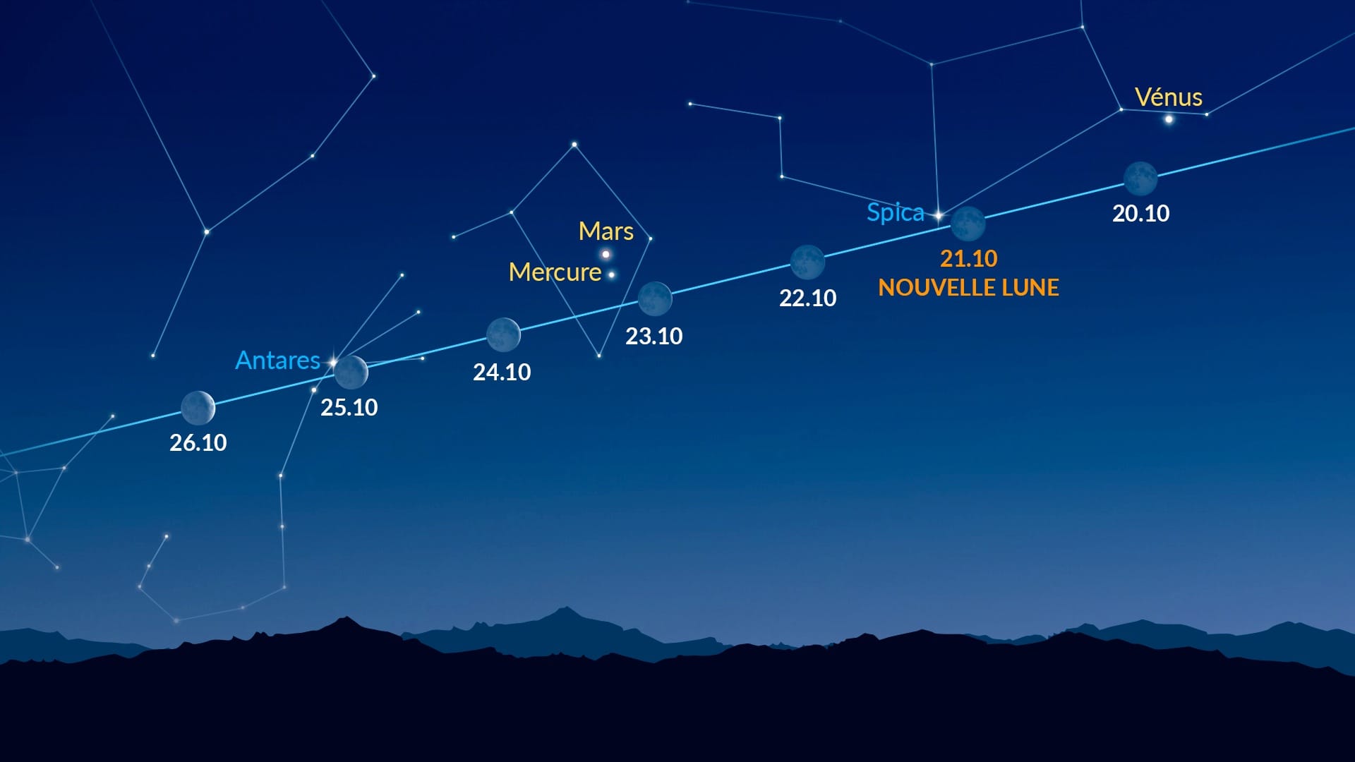 Bright Dots Near the Moon (October 20-26, 2025)