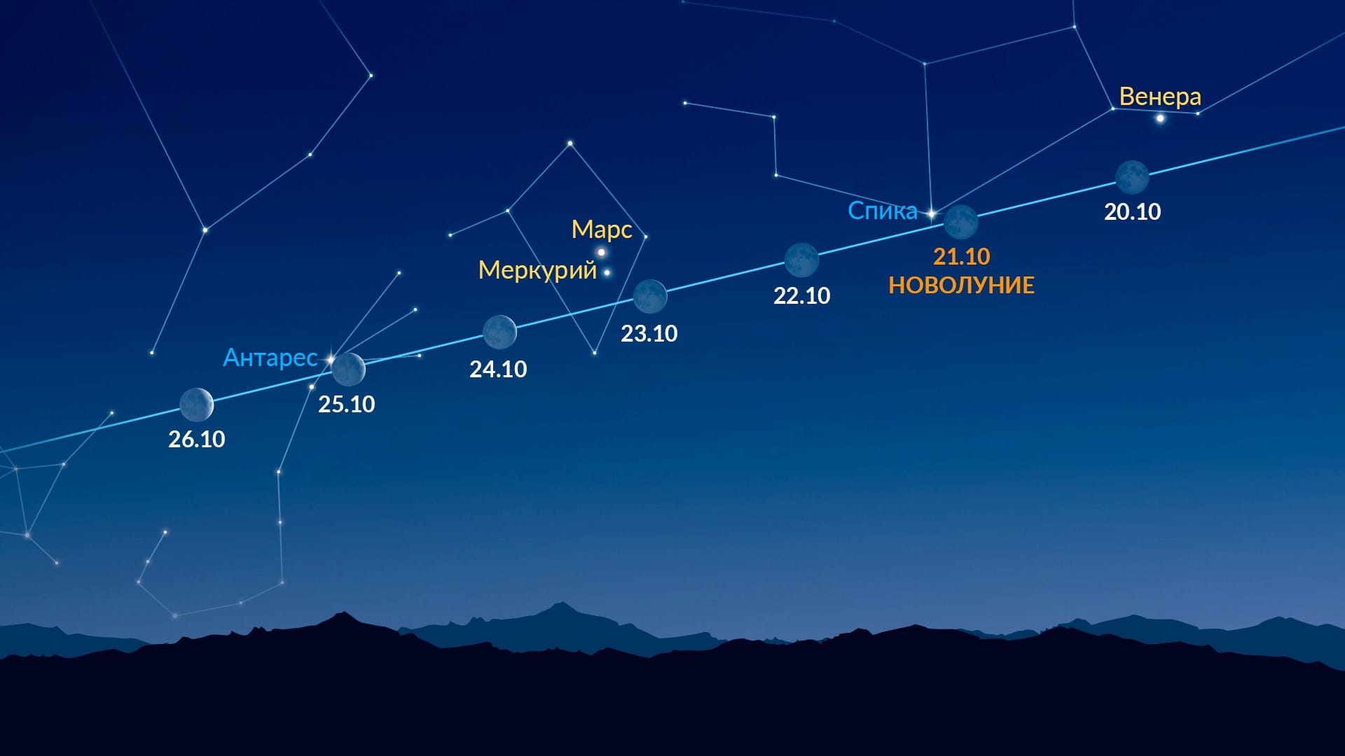 Bright Dots Near the Moon (October 20-26, 2025)