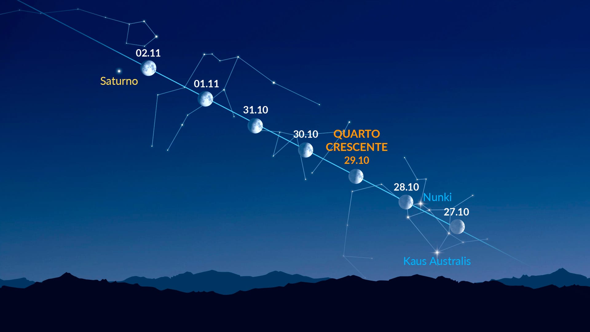 Bright Dots Near the Moon (October 27 to November 2)