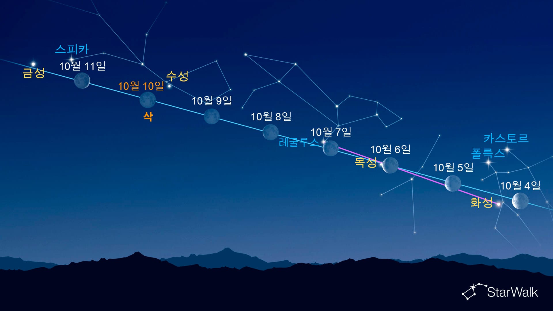 달 근처의 밝은 점(2026년 10월 5~11일)