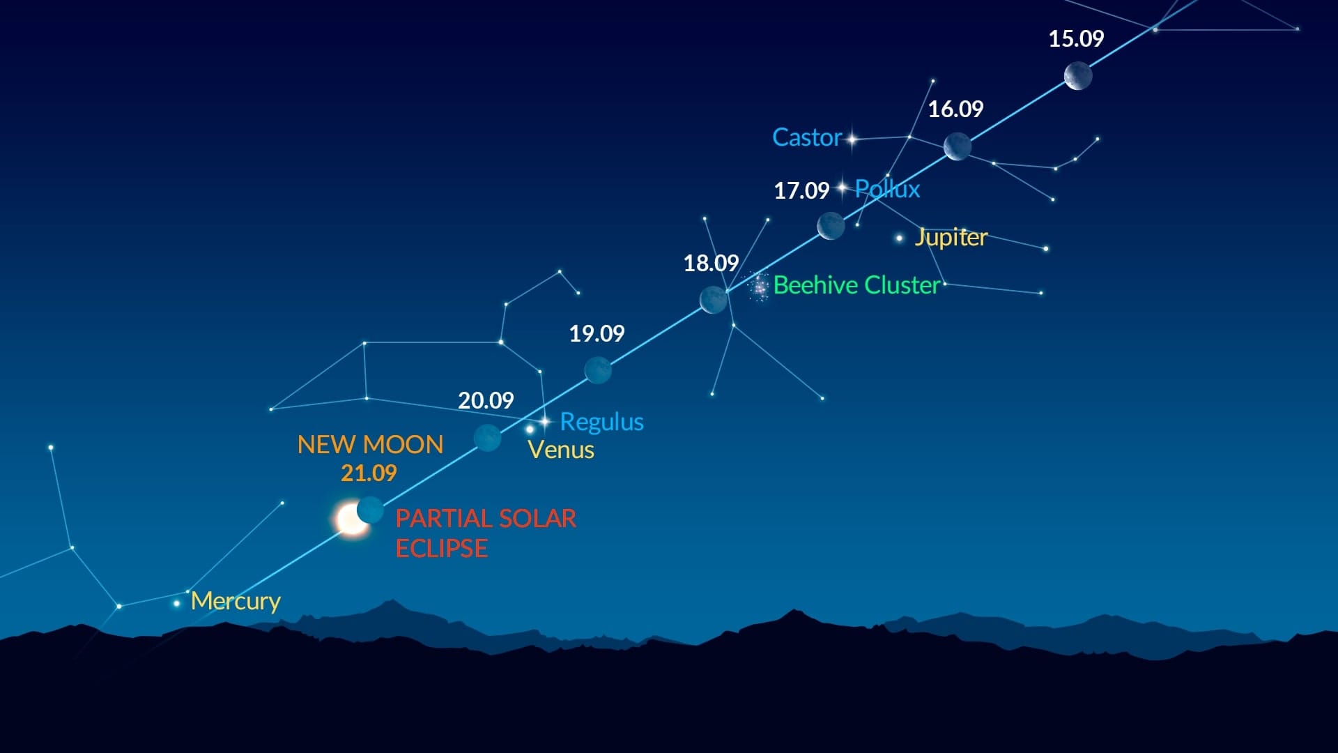 Bright Dots Near the Moon (Sep 15-21, 2025)