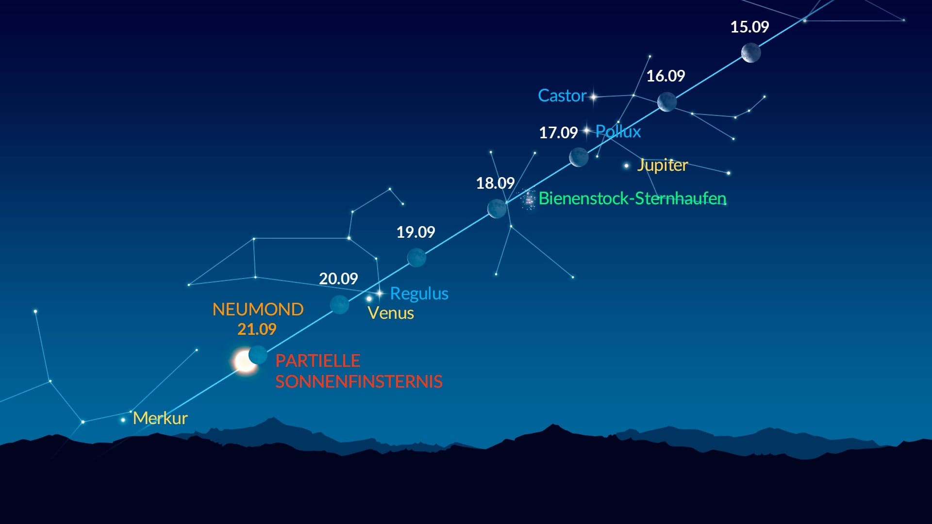 Bright Dots Near the Moon (Sep 15-21, 2025)