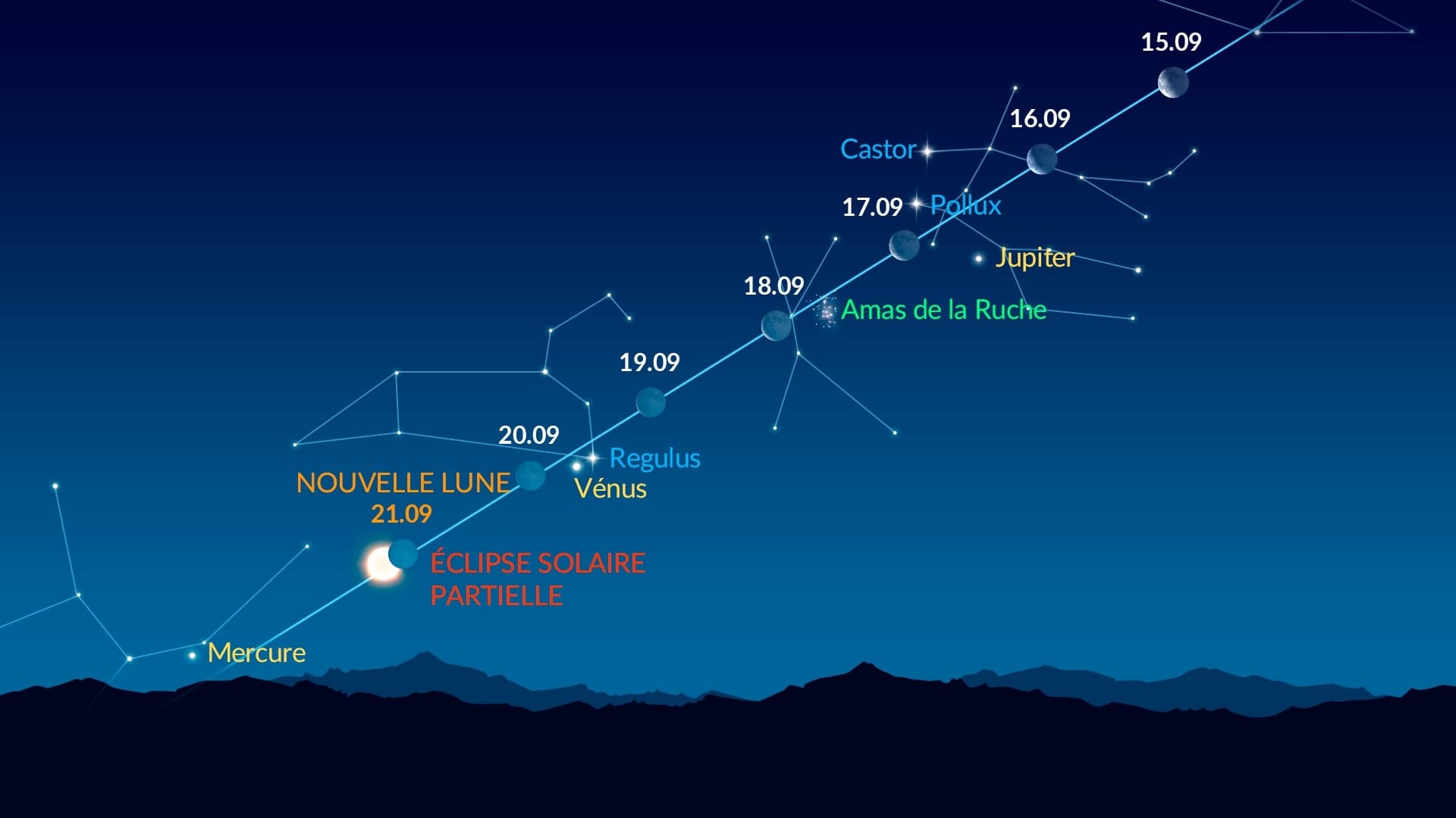 Bright Dots Near the Moon (Sep 15-21, 2025)