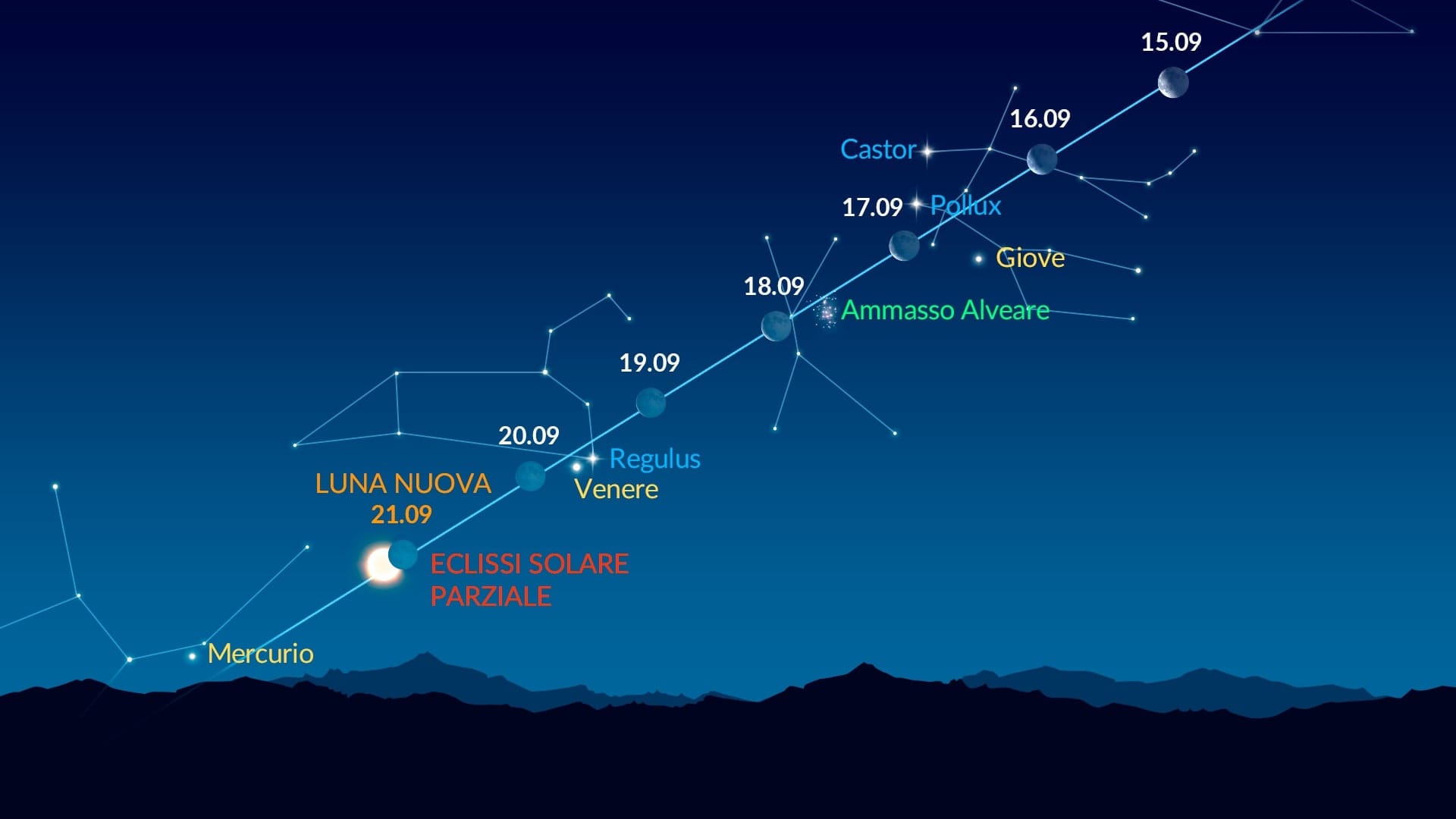 Bright Dots Near the Moon (Sep 15-21, 2025)