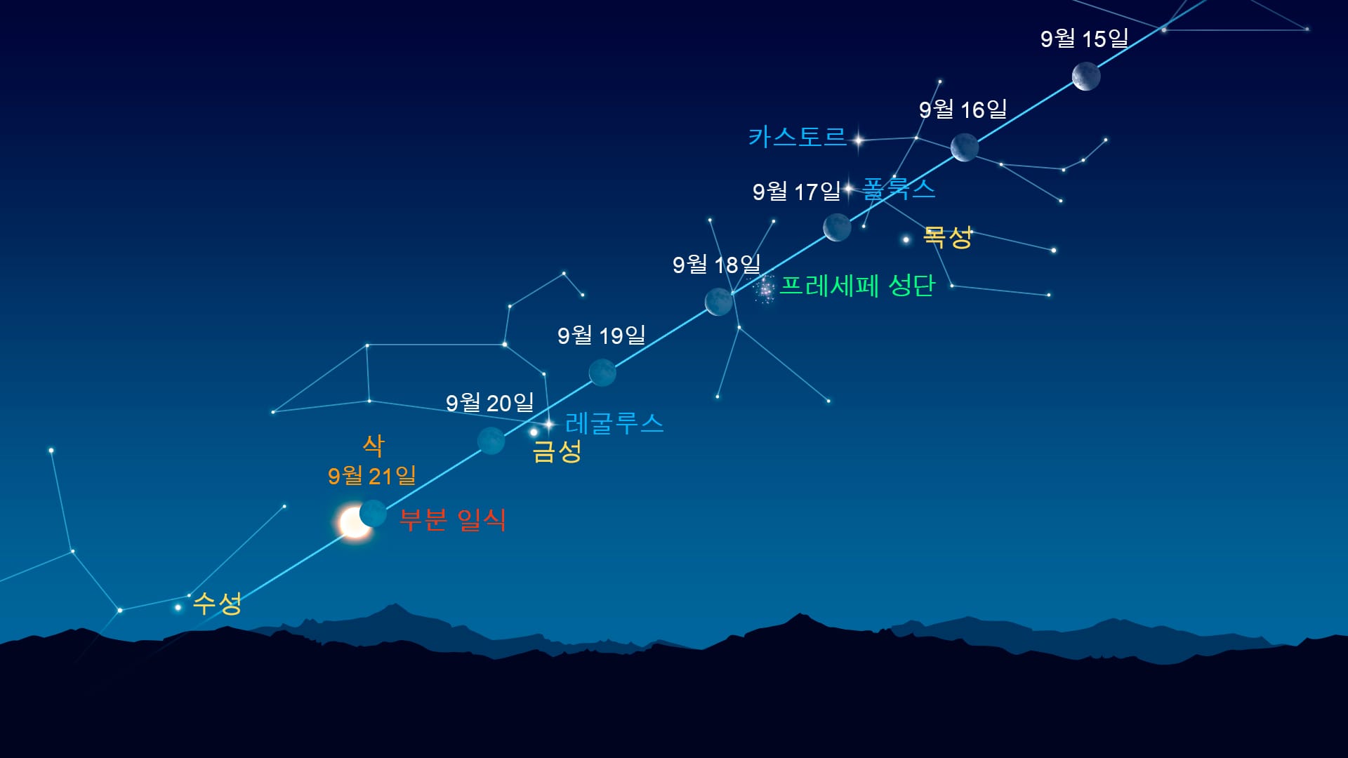 Bright Dots Near the Moon (Sep 15-21, 2025)