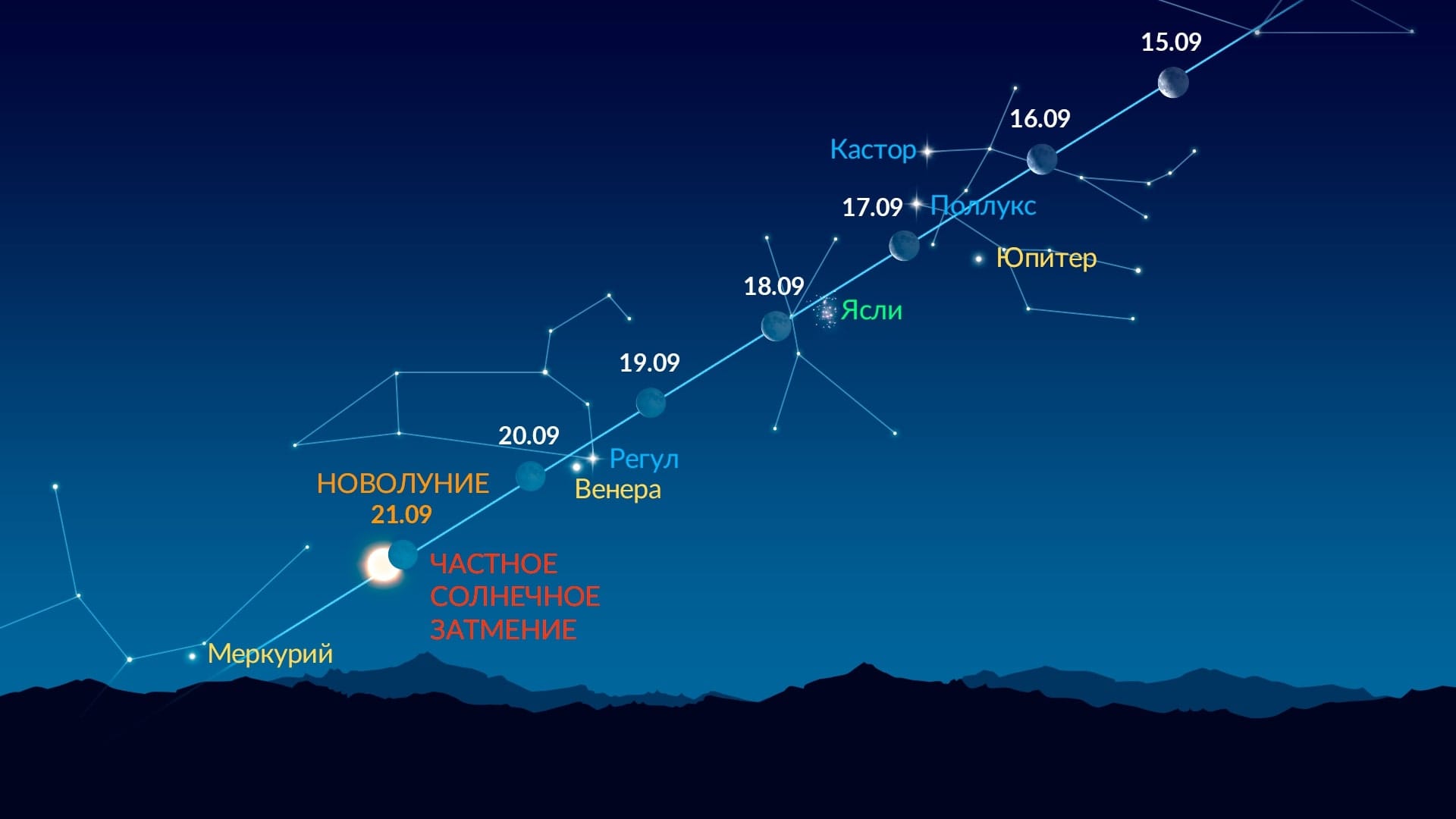Bright Dots Near the Moon (Sep 15-21, 2025)