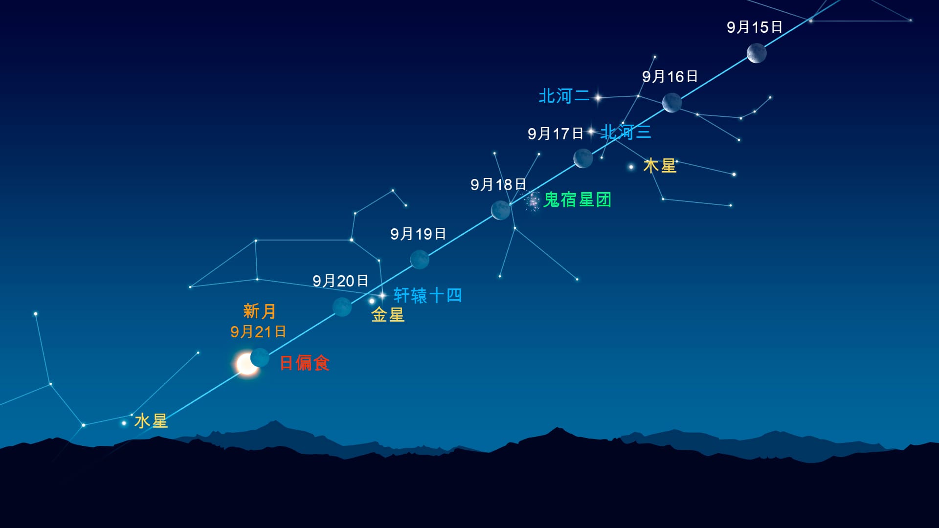 Bright Dots Near the Moon (Sep 15-21, 2025)