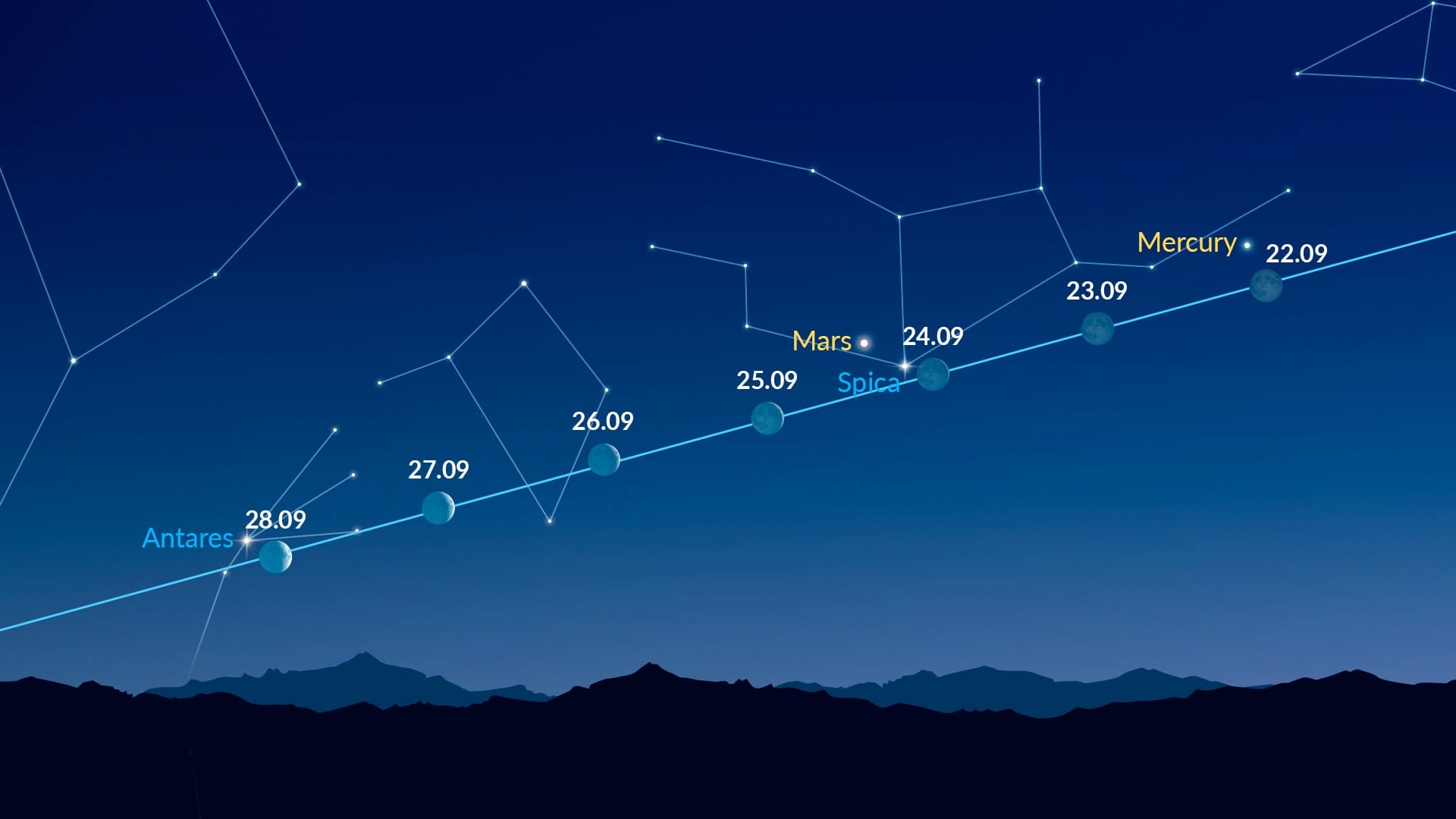 Bright Dots Near the Moon (Sep 2-28, 2025)