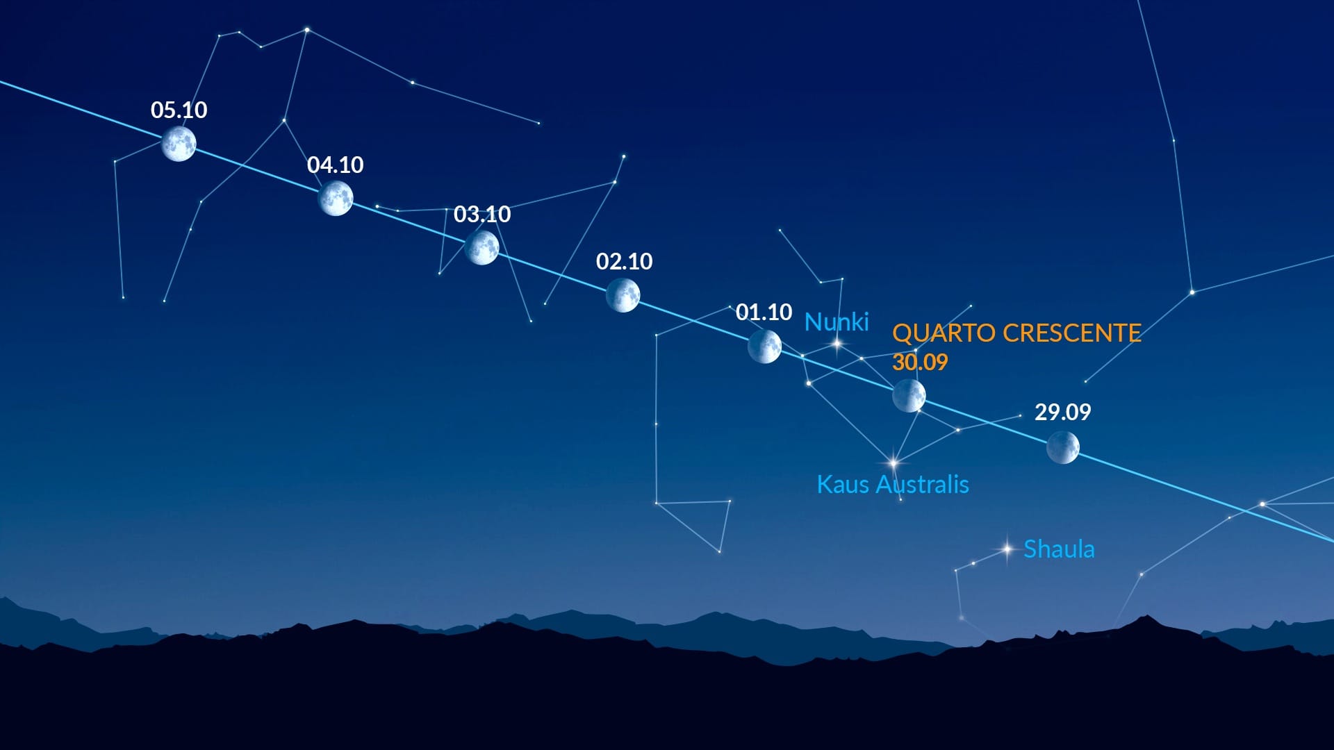 Qual Planeta Está ao Lado da Lua Hoje à Noite | Lua e Vênus | Star Walk