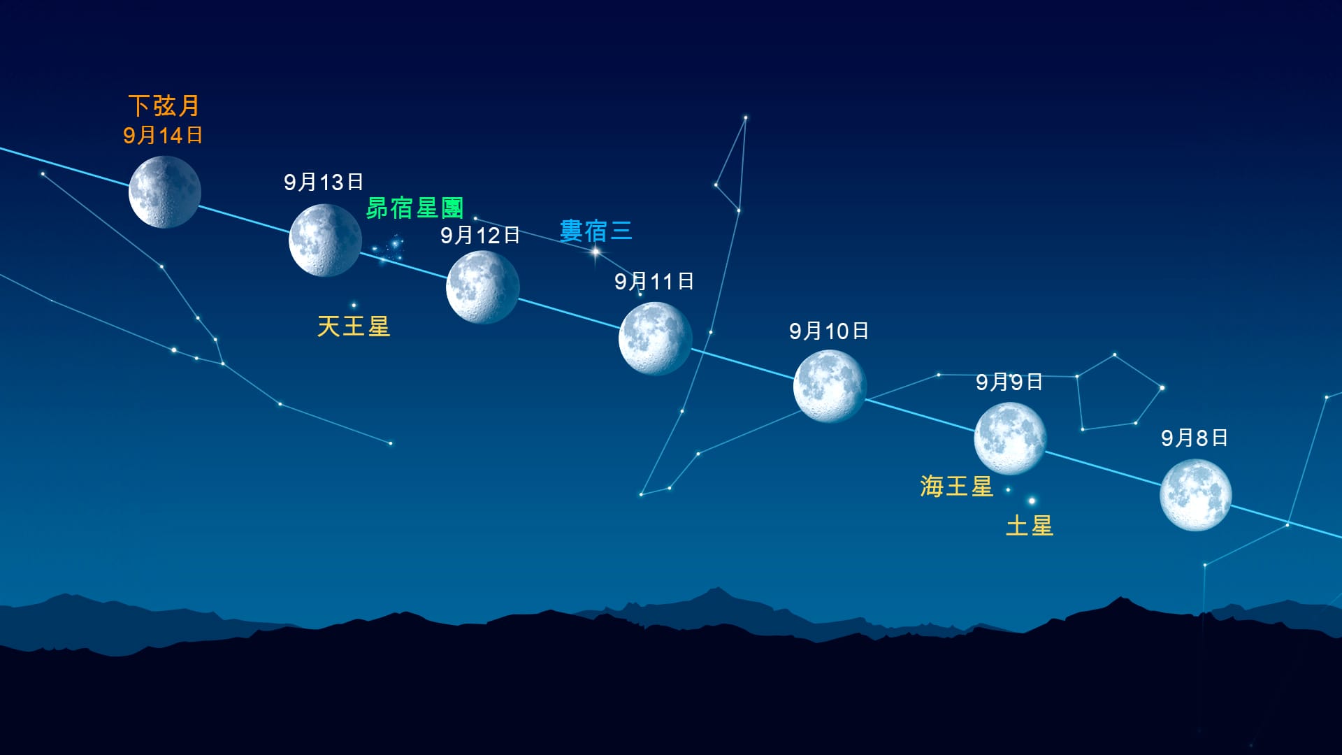 Bright Dots Near the Moon (Sep 8-14, 2025)