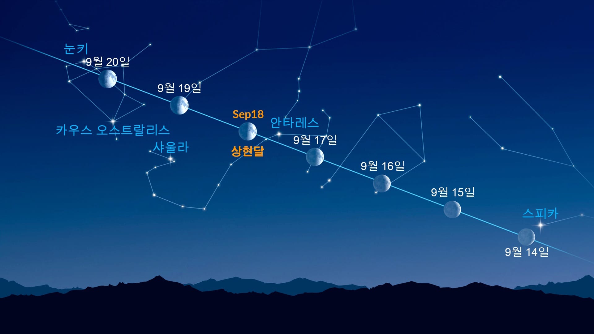 달 근처의 밝은 점(2026년 9월 14~20일)