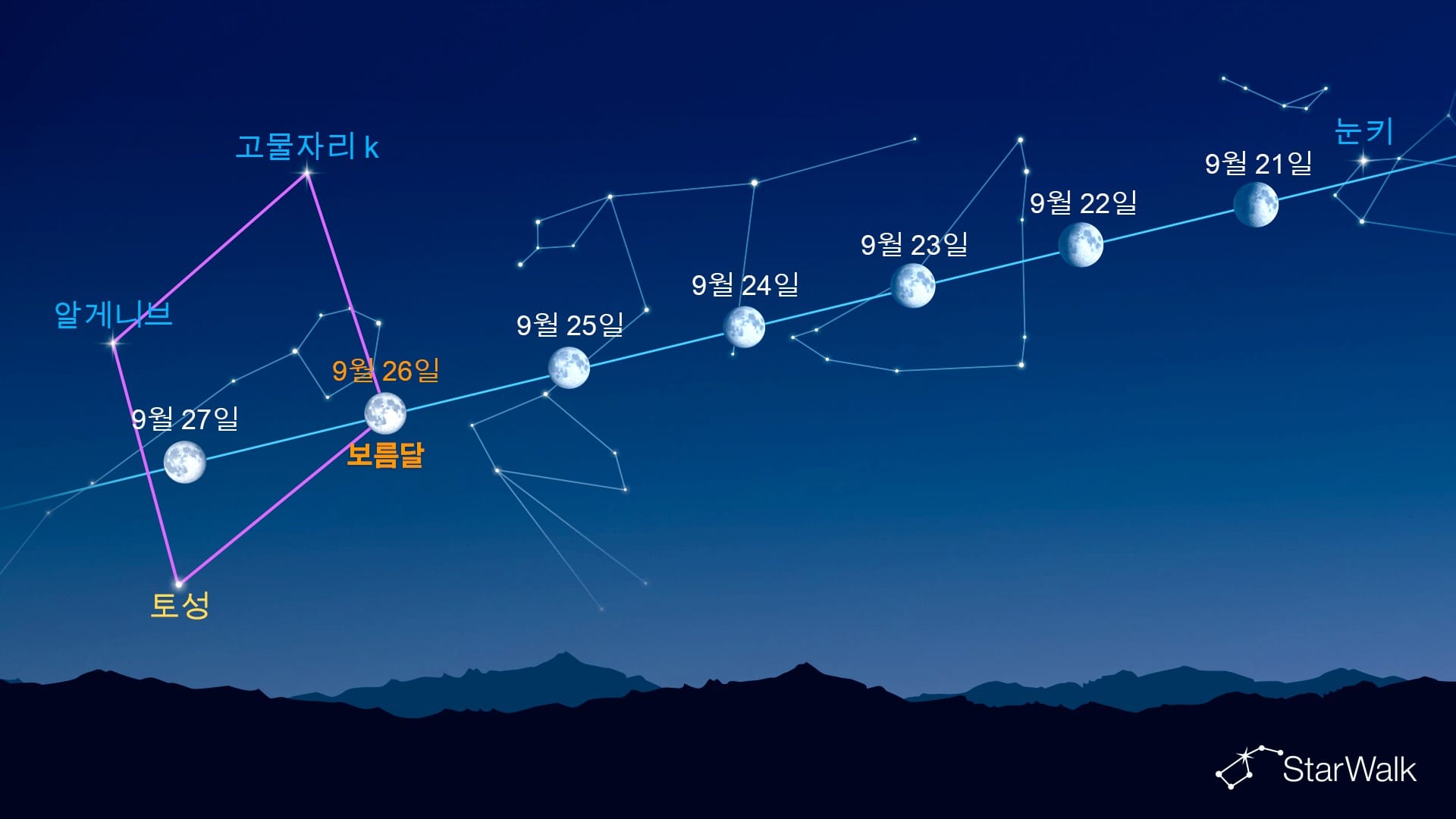 달 근처의 밝은 점(2026년 9월 21～27일)