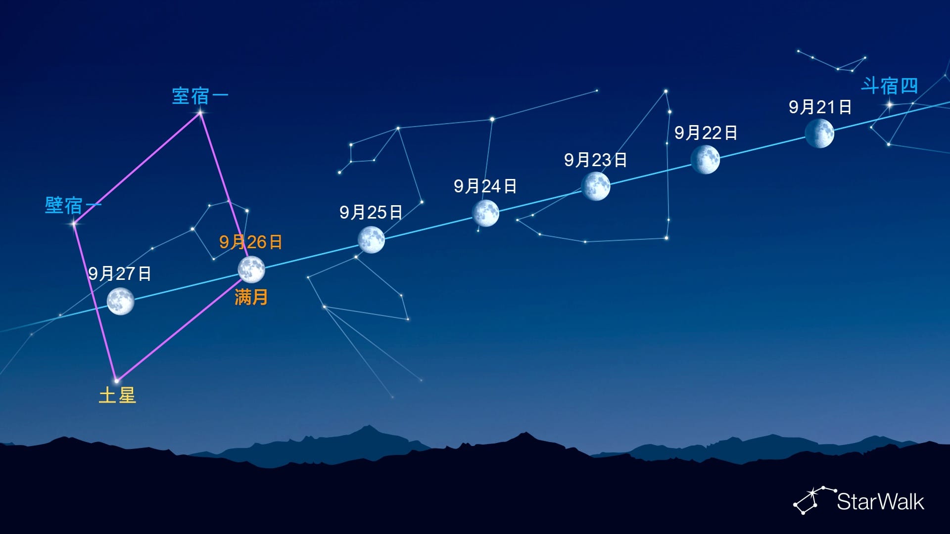 月球附近的明亮光点(2026年9月21日至27日)