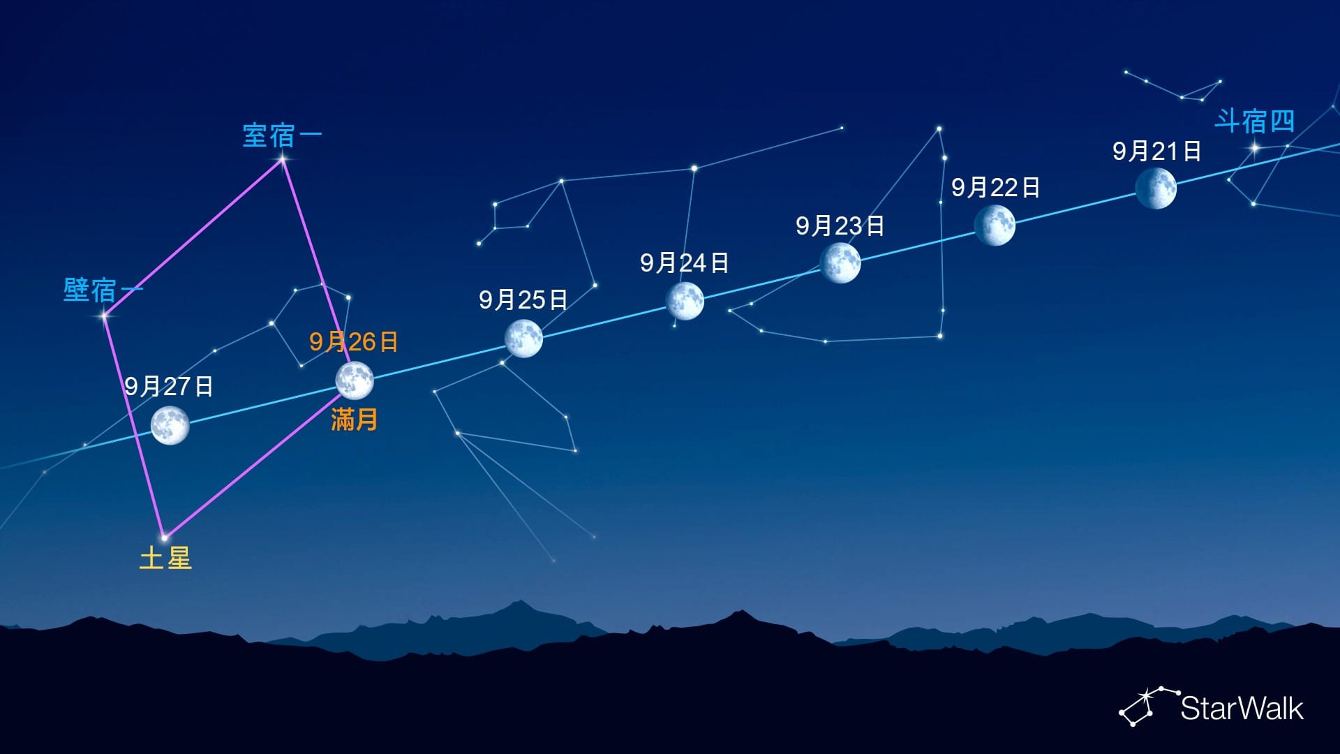 月球附近的明亮光點(2026年9月21日至27日)