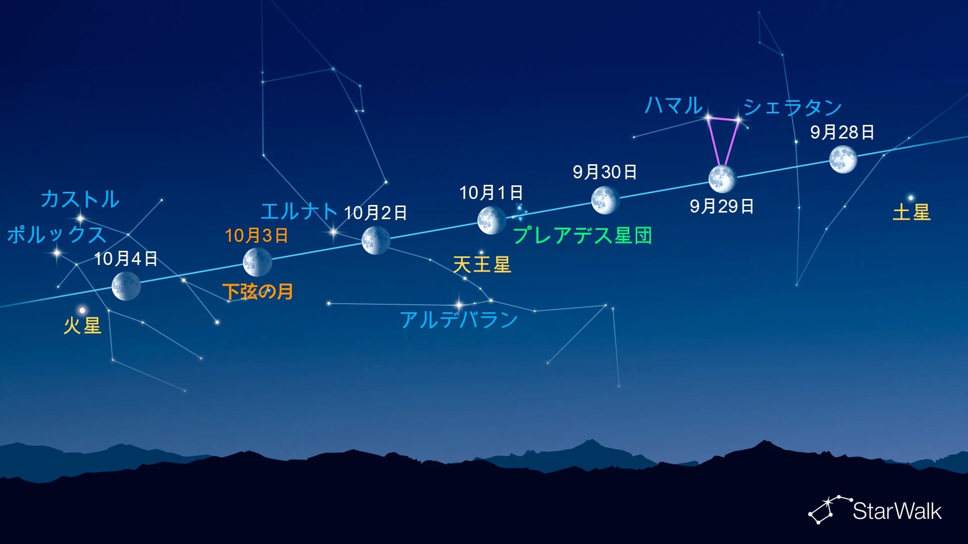 月の近くで輝く天体（2026年9月28日〜10月4日）
