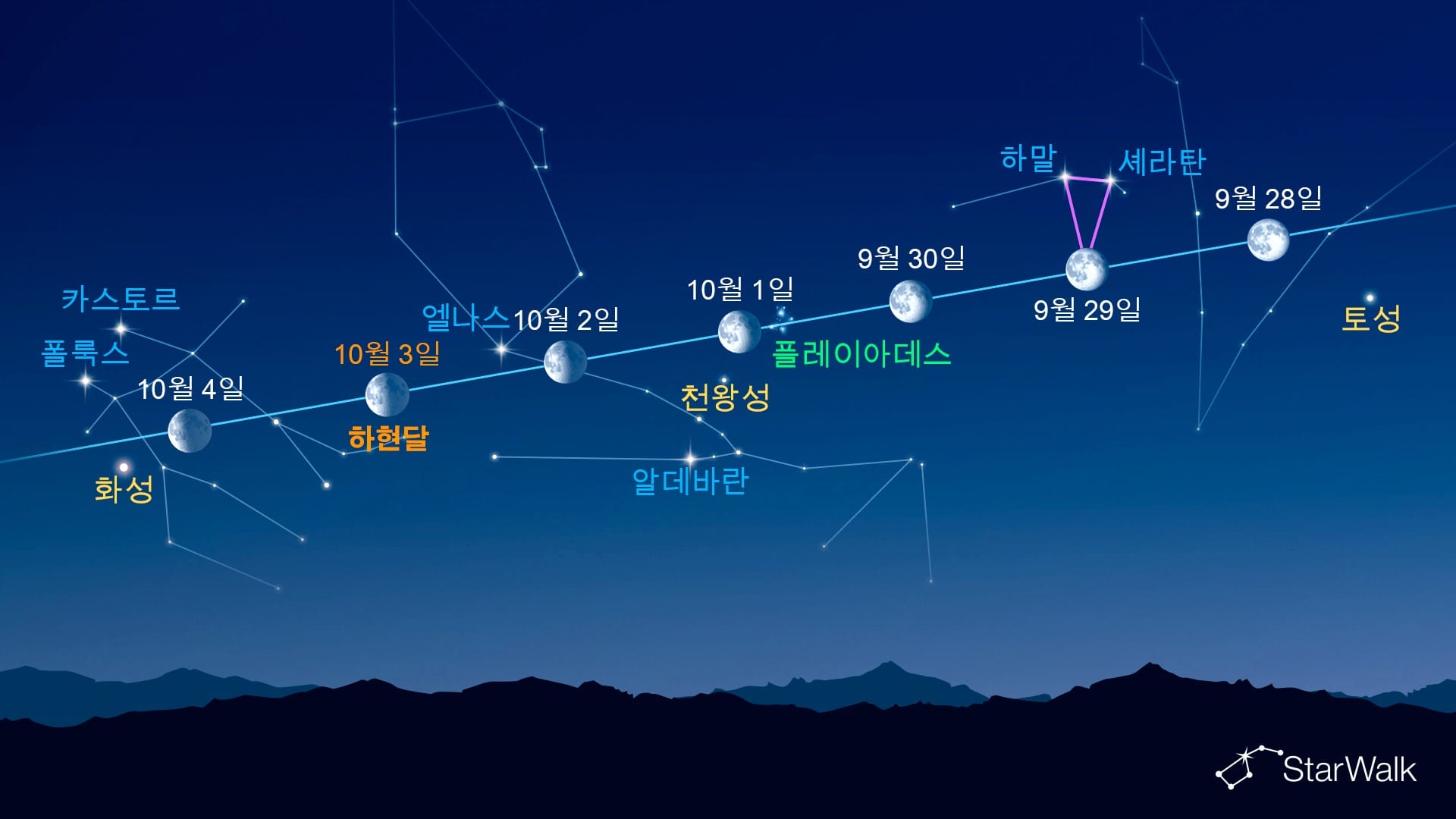 달 근처의 밝은 점(2026년 9월 28일~10월 4일)
