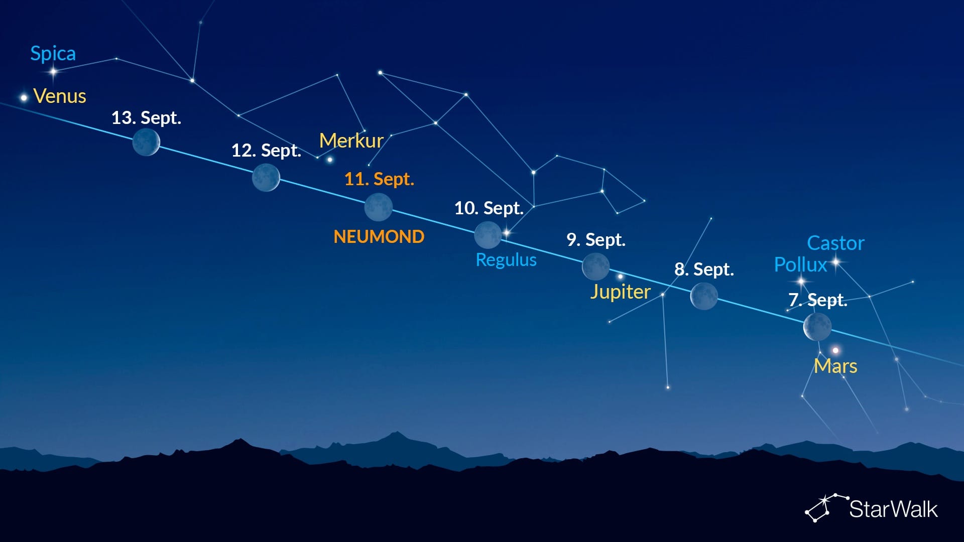 Helle Punkte in der Nähe des Mondes (7.–13. September 2026)