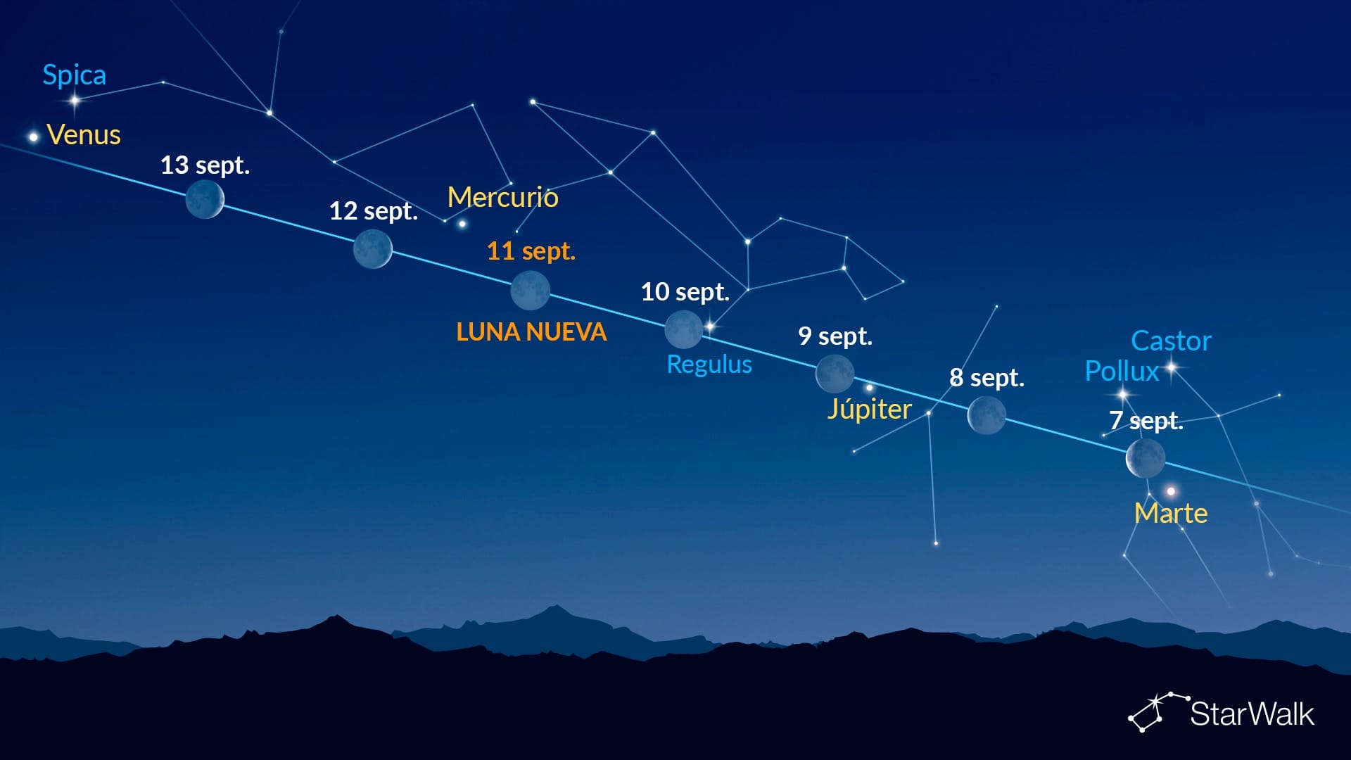 Puntos brillantes cerca de la Luna (7-13 de septiembre de 2026)
