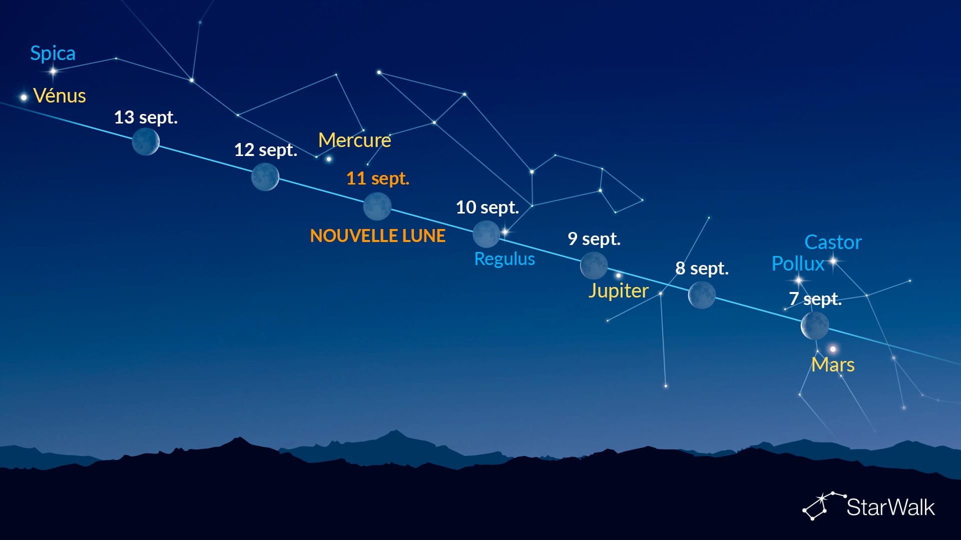 Points brillants près de la Lune (7-13 septembre 2026)