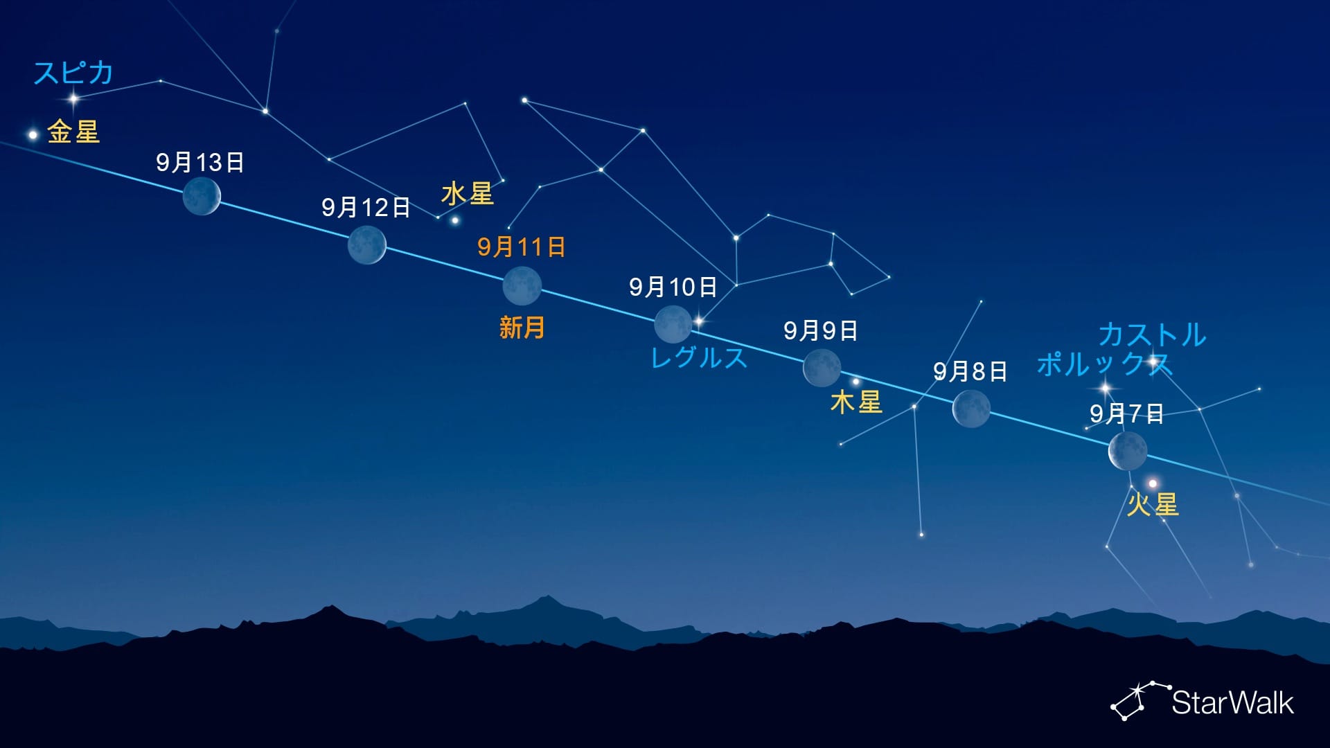 月の近くにある明るい天体(2026年9月7~13日)