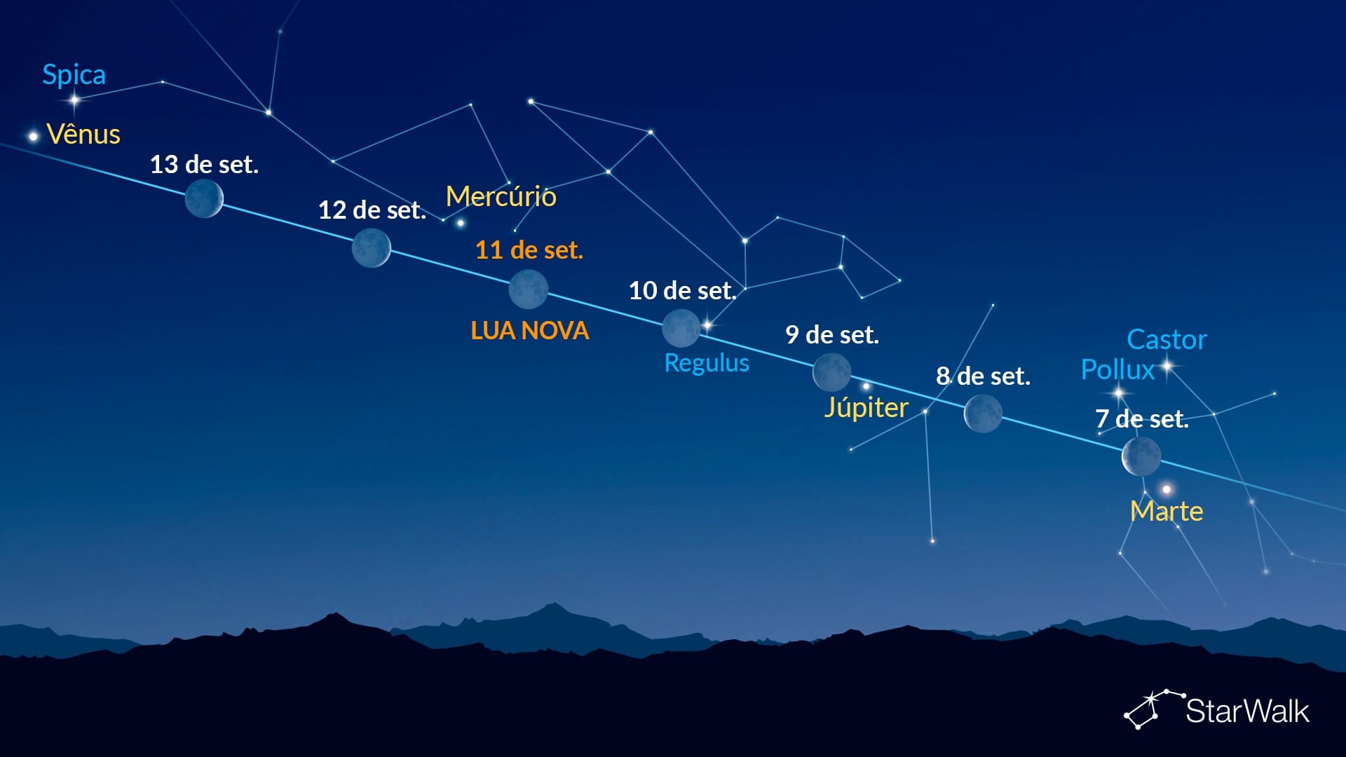 Pontos brilhantes perto da Lua (7 a 13 de setembro de 2026)